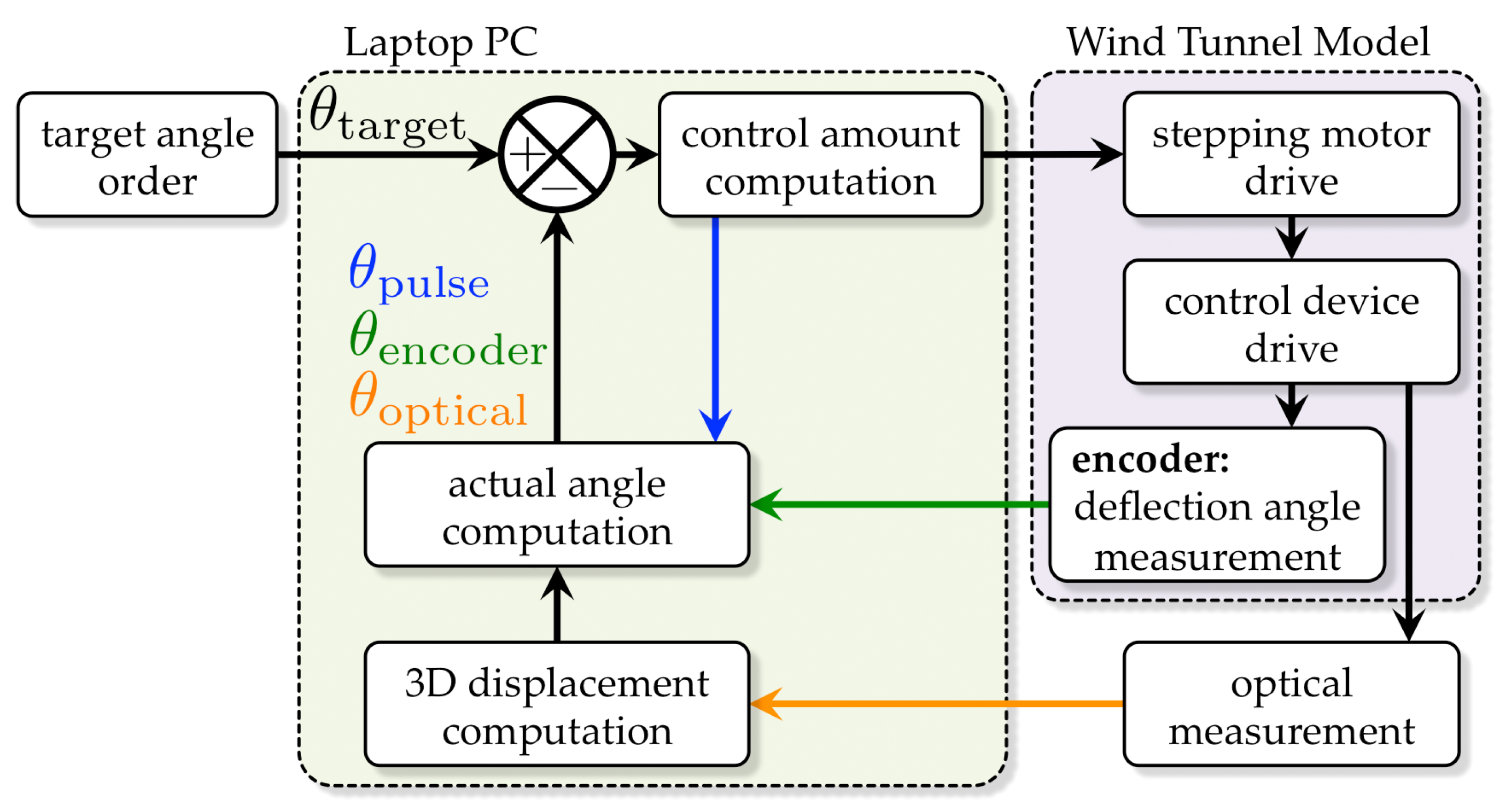 Aerospace 07 00011 g001 Aerospace 07 00011 g001