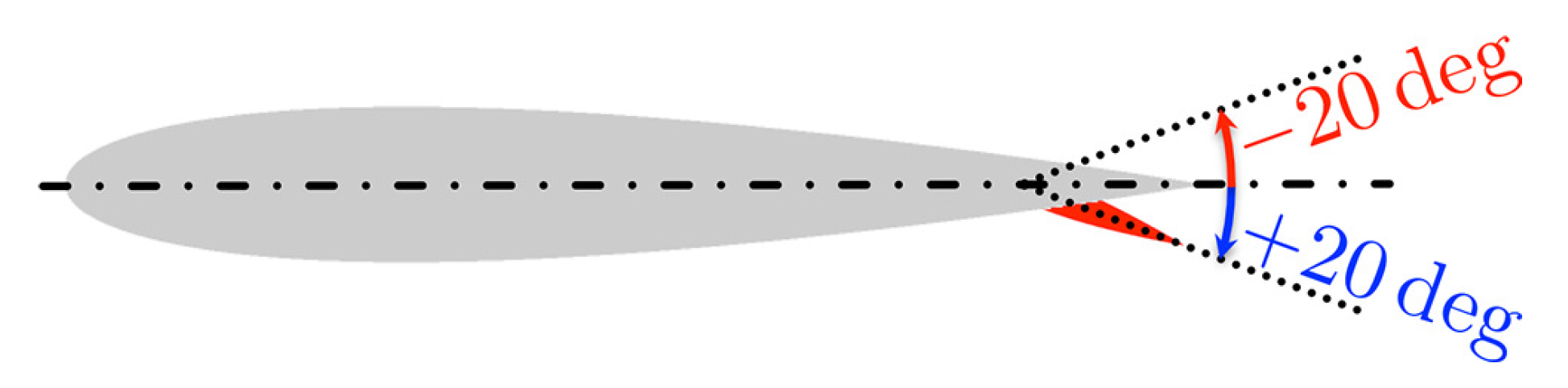 Aerospace 07 00011 g005 Aerospace 07 00011 g005