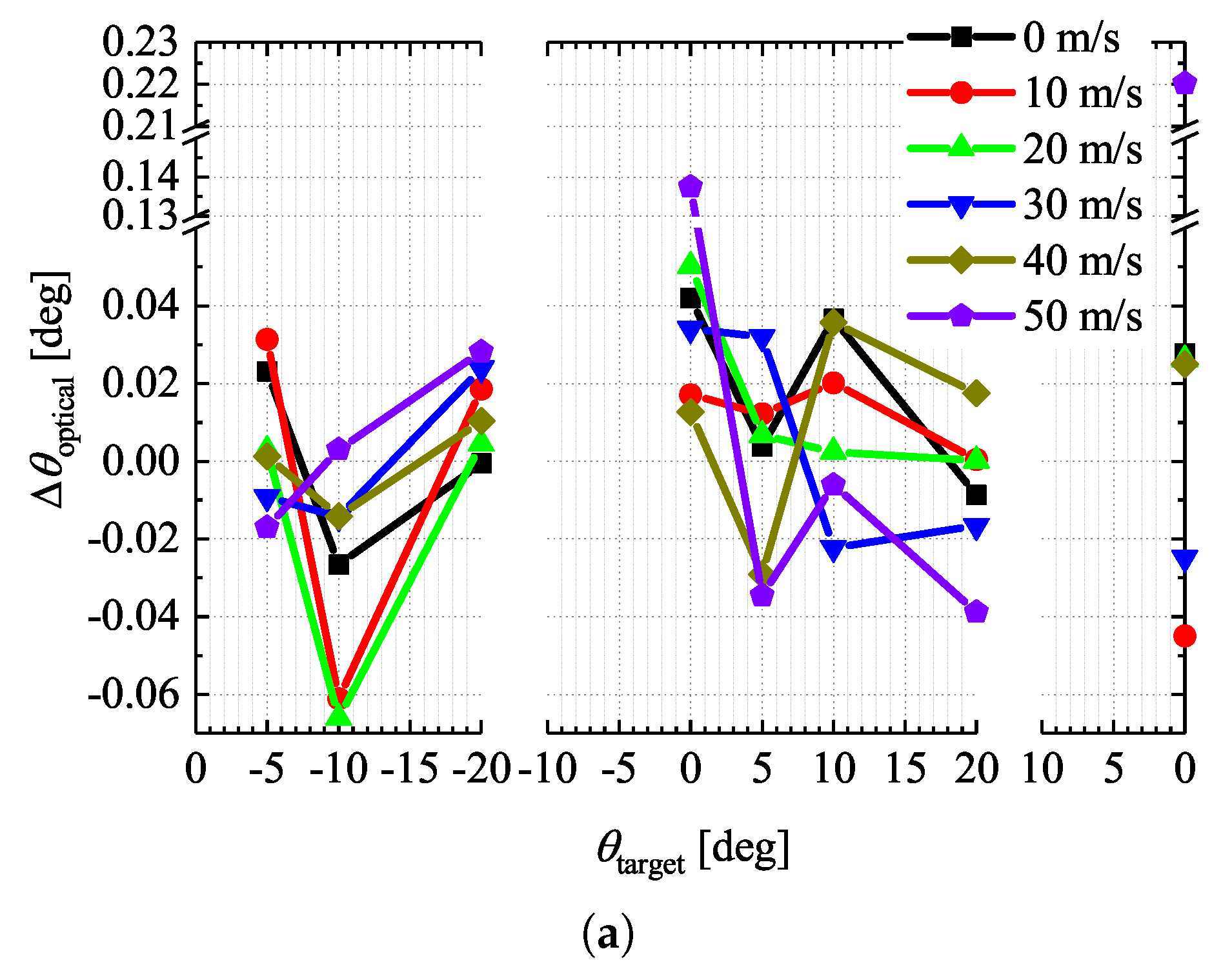 Aerospace 07 00011 g006a Aerospace 07 00011 g006a