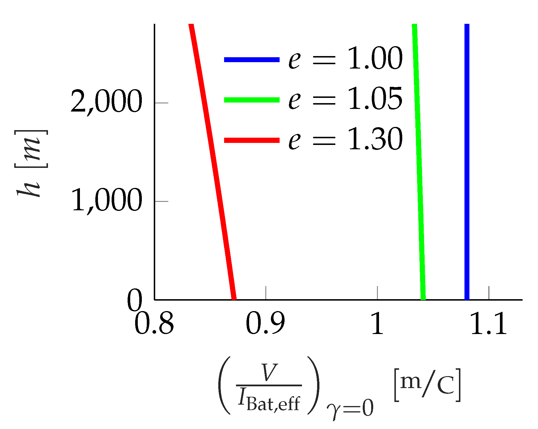 Aerospace 07 00013 g003 Aerospace 07 00013 g003