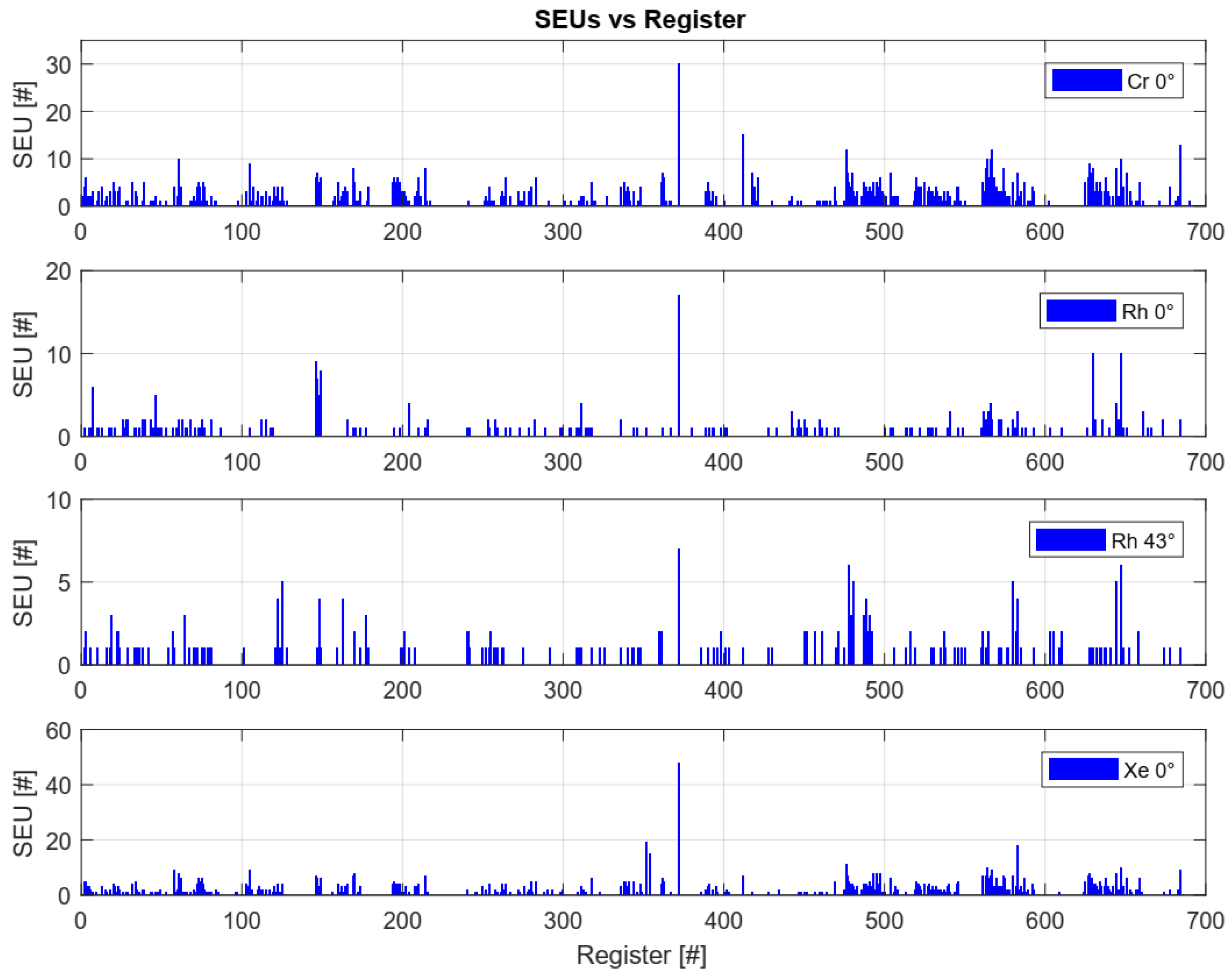 Aerospace 07 00014 g018
