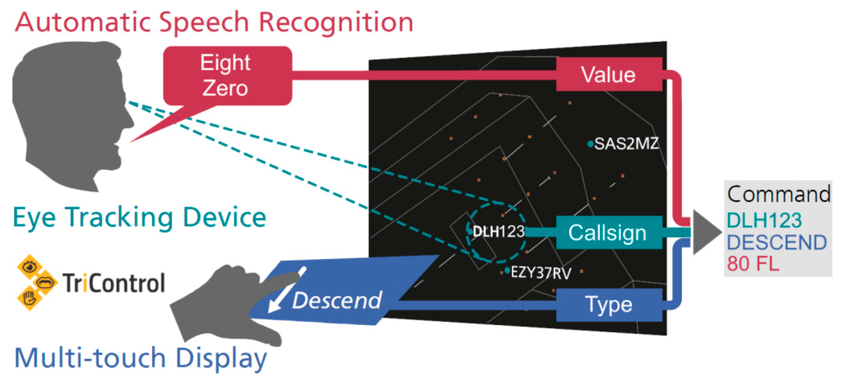 Automatic speech recognition