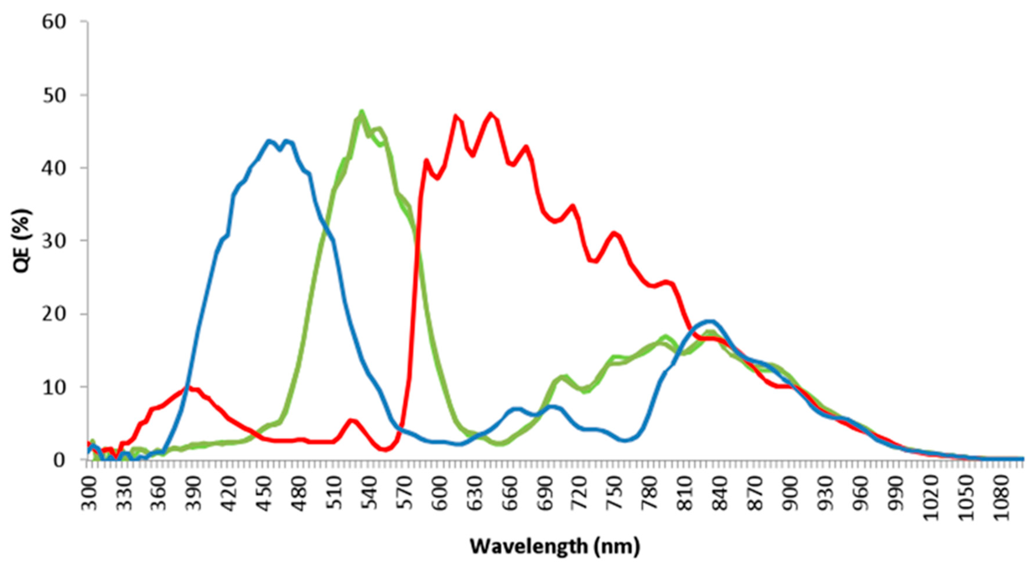 Aerospace 07 00019 g002