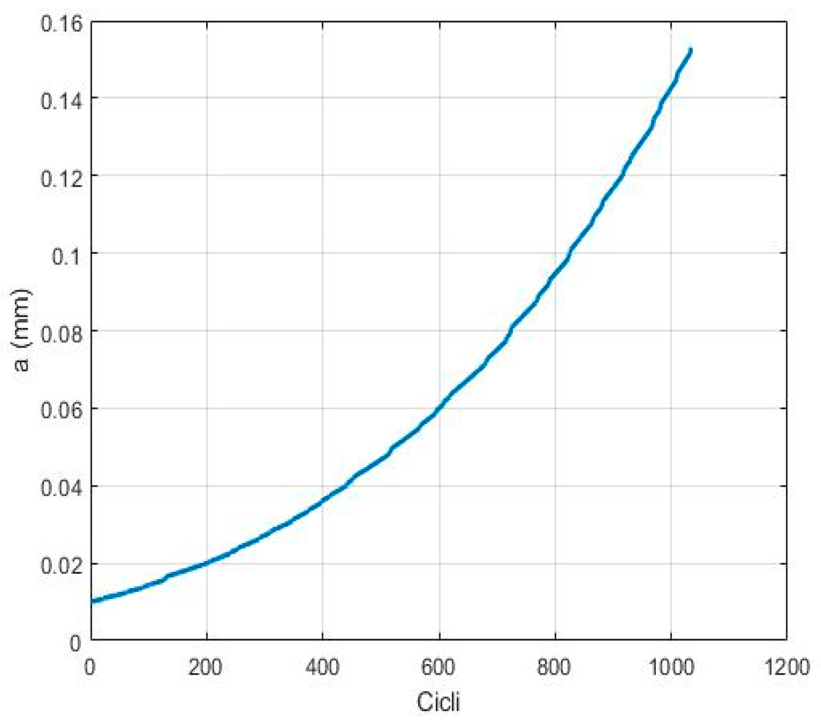 Aerospace 07 00020 g004