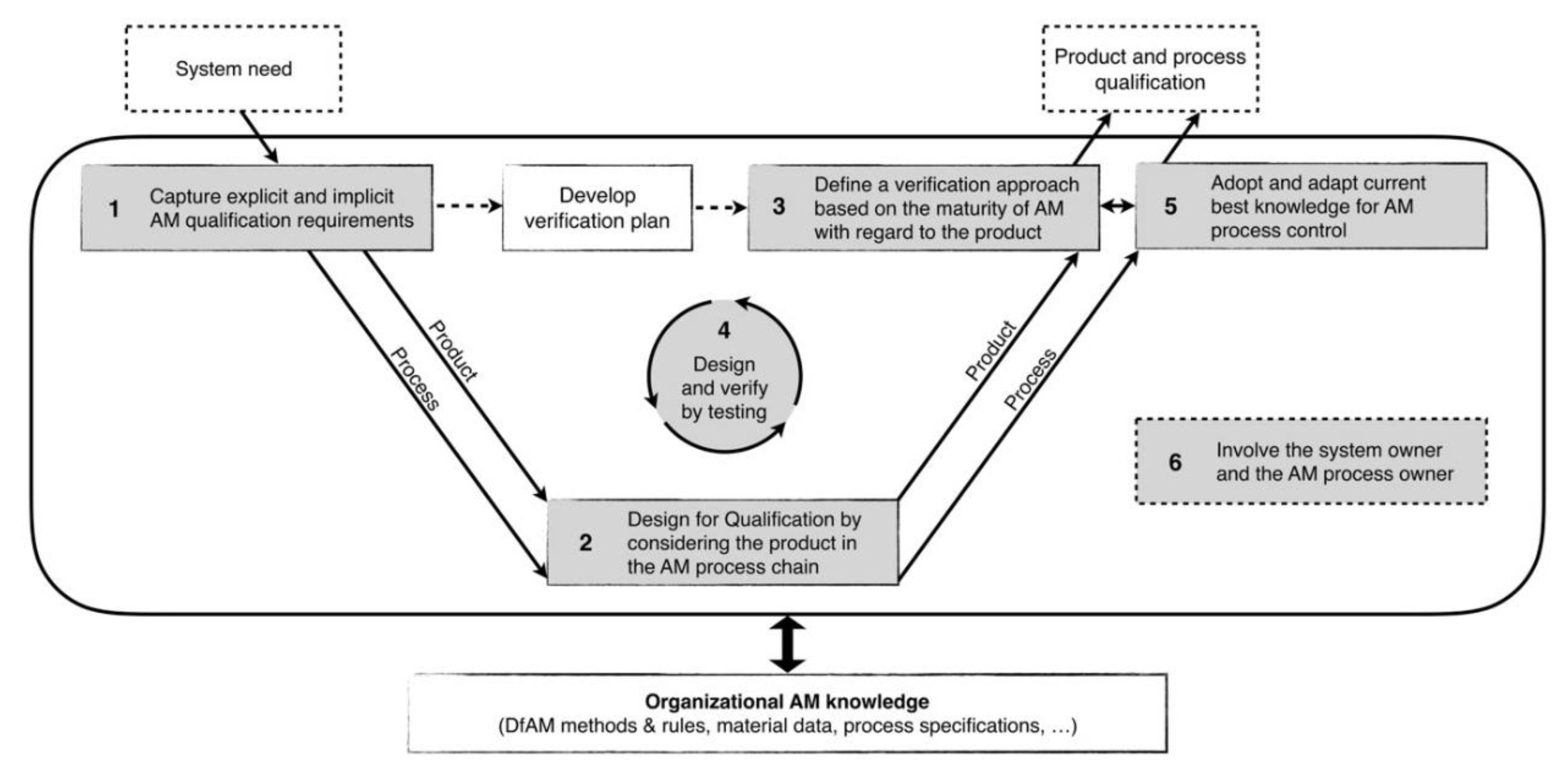 Aerospace 07 00025 g008 Aerospace 07 00025 g008