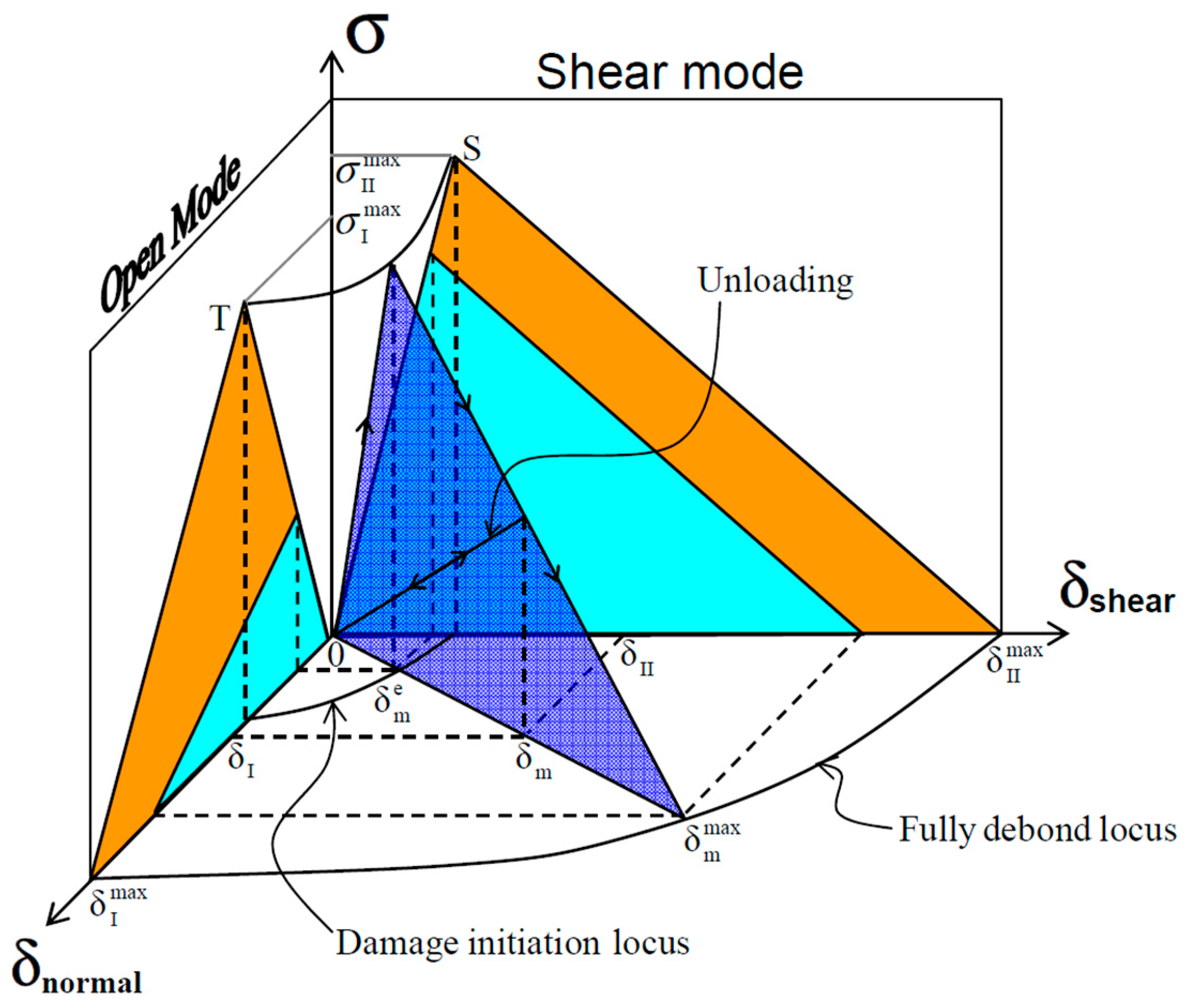 Aerospace 07 00028 g004 Aerospace 07 00028 g004