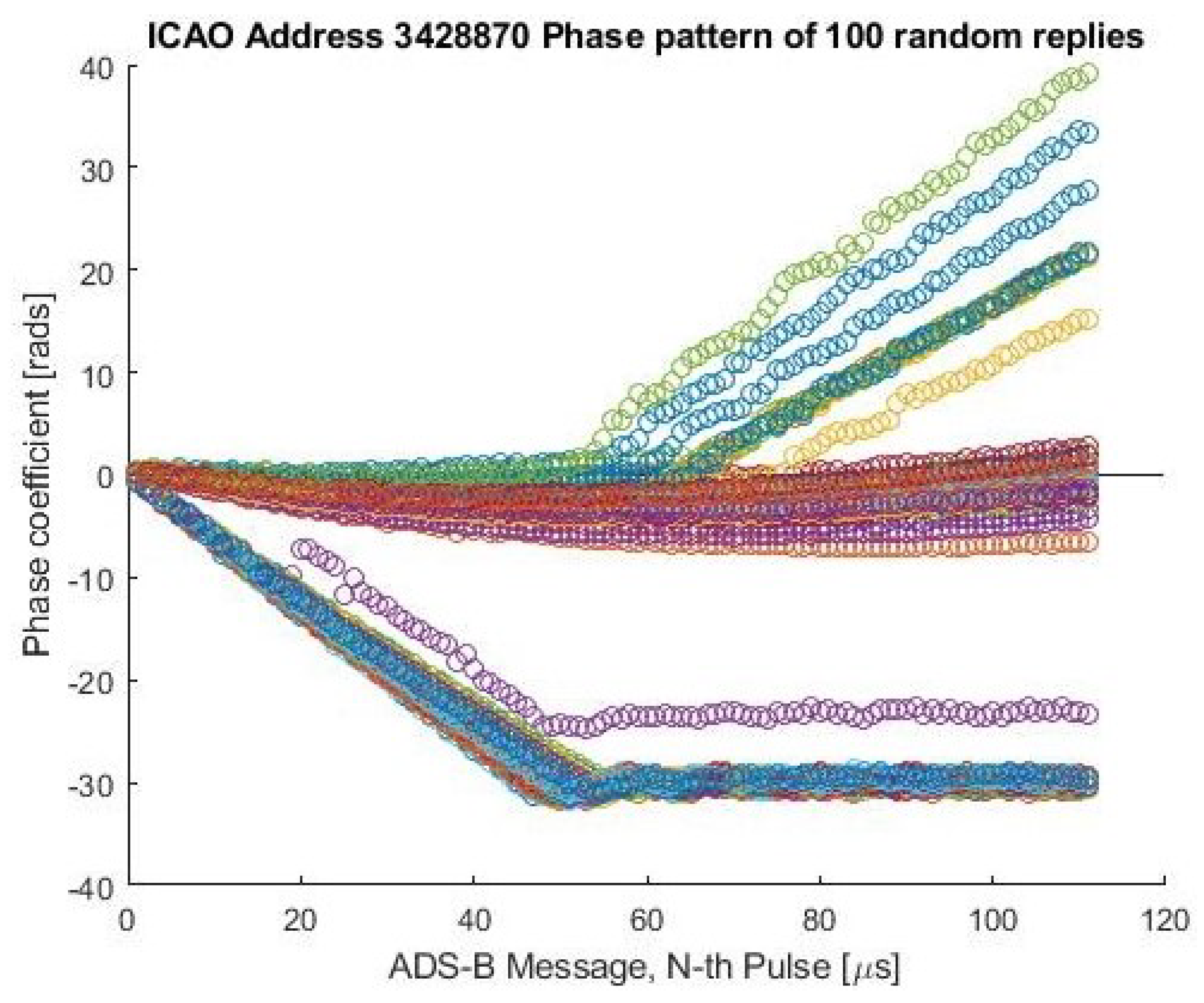 Aerospace 07 00030 g003