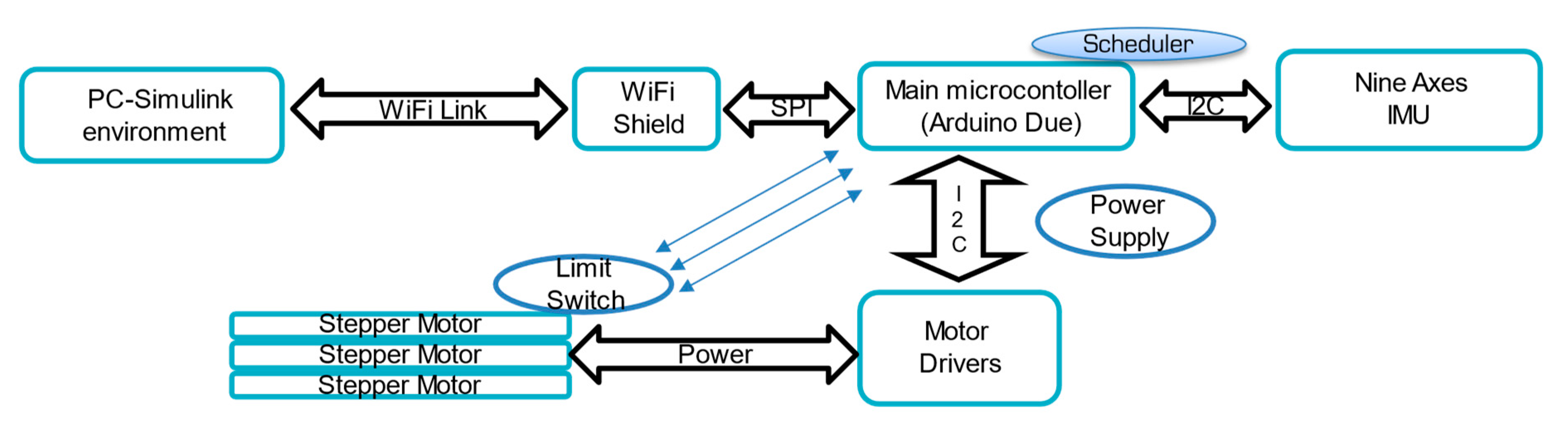 Aerospace 07 00031 g006