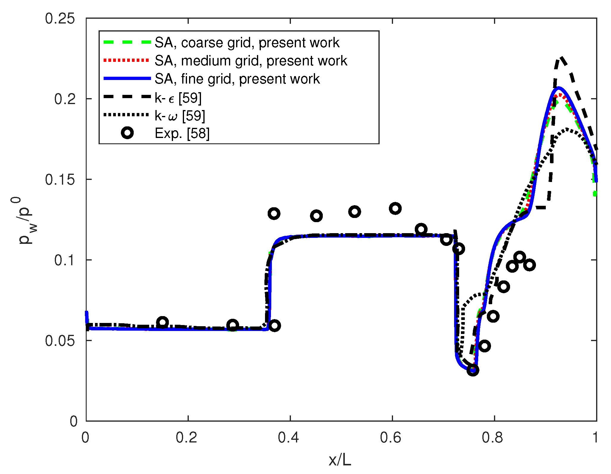 Aerospace 07 00032 g005