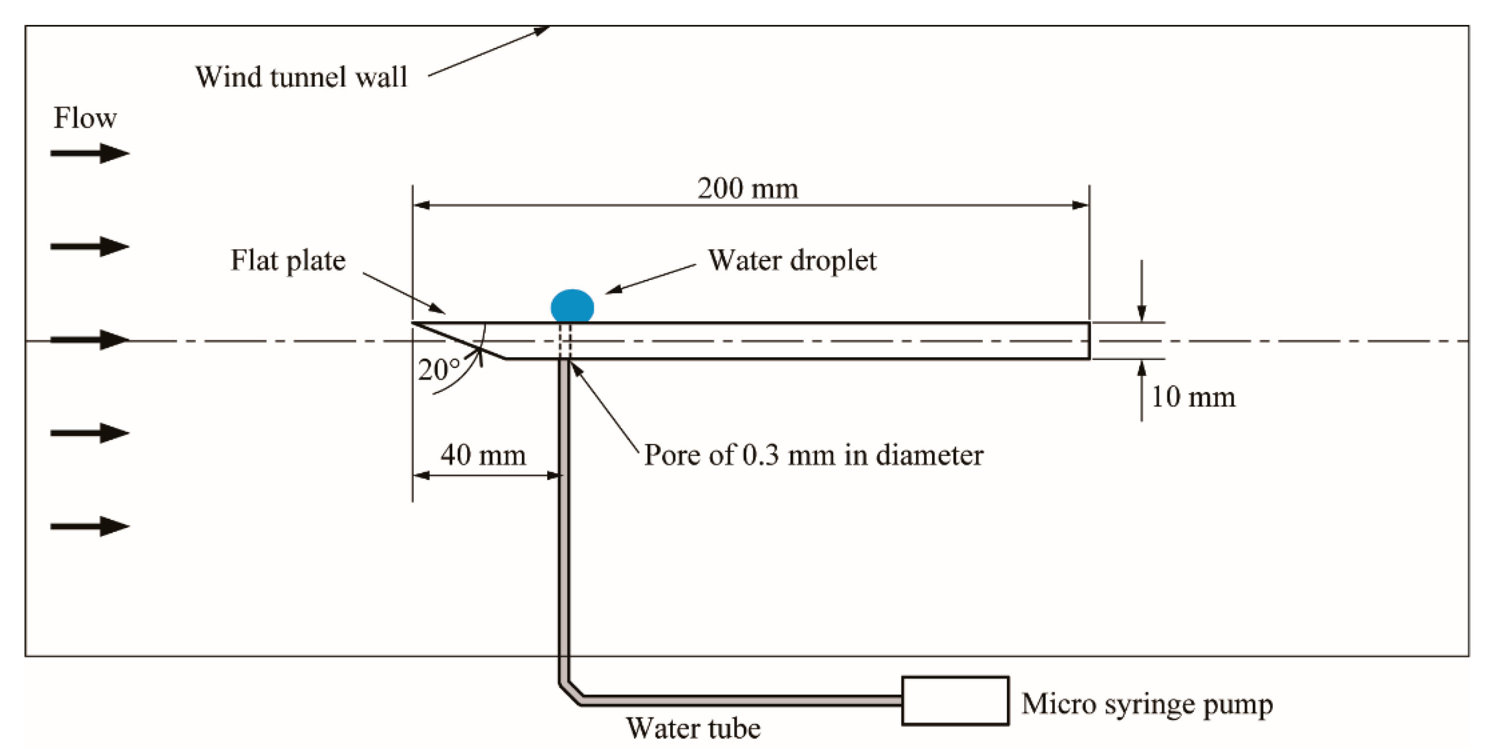Aerospace 07 00034 g001