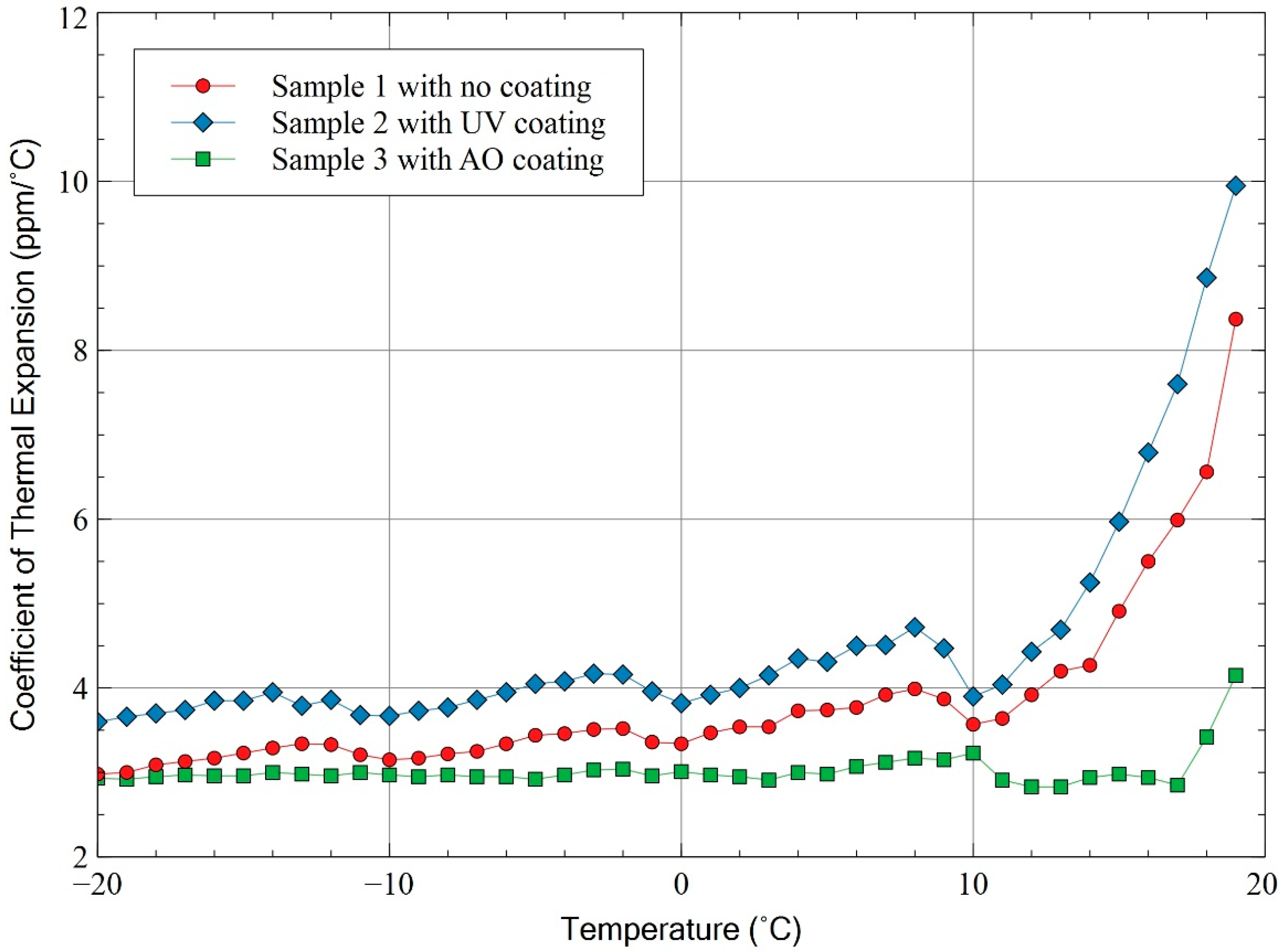 Laboratory Physics Teaching Tool Solar Altitude Angle Measuring Gauge Gage Premium 