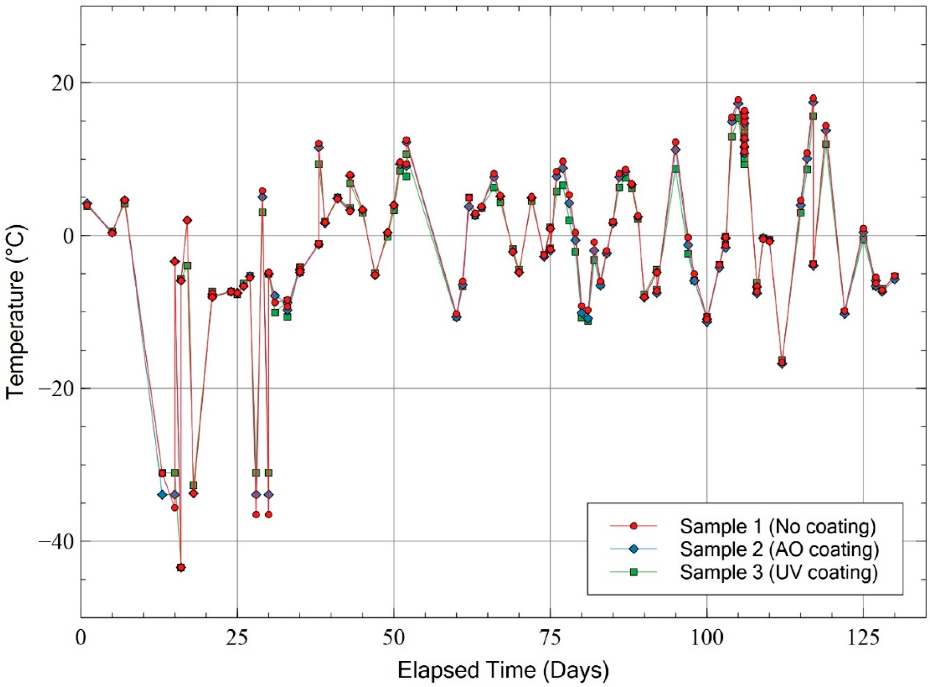 Aerospace 07 00035 g011