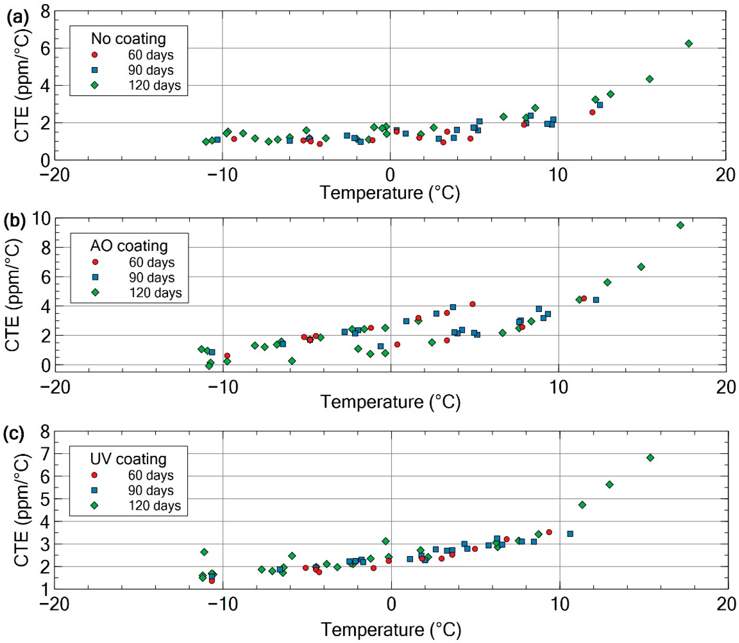 Aerospace 07 00035 g014