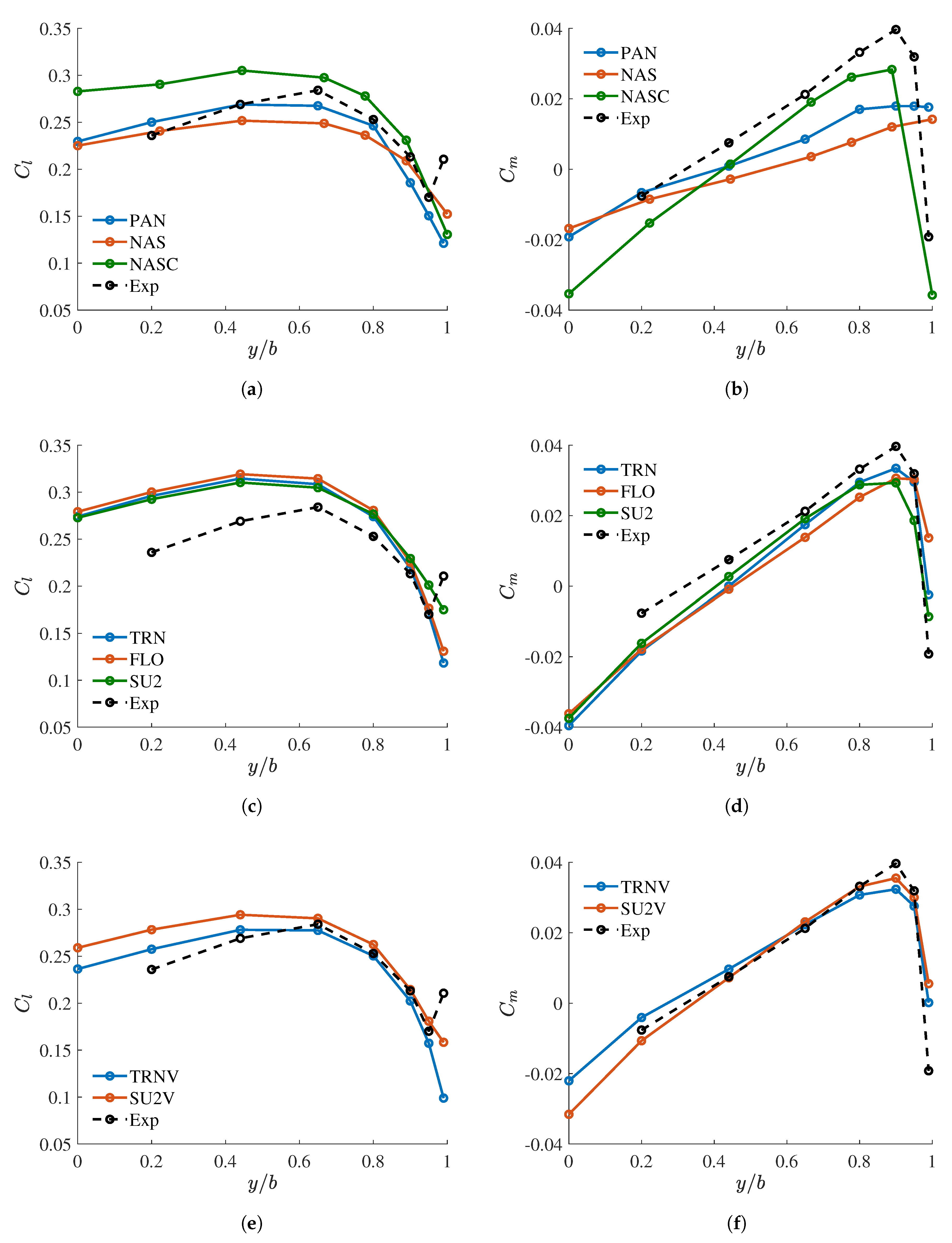 Aerospace 07 00042 g003