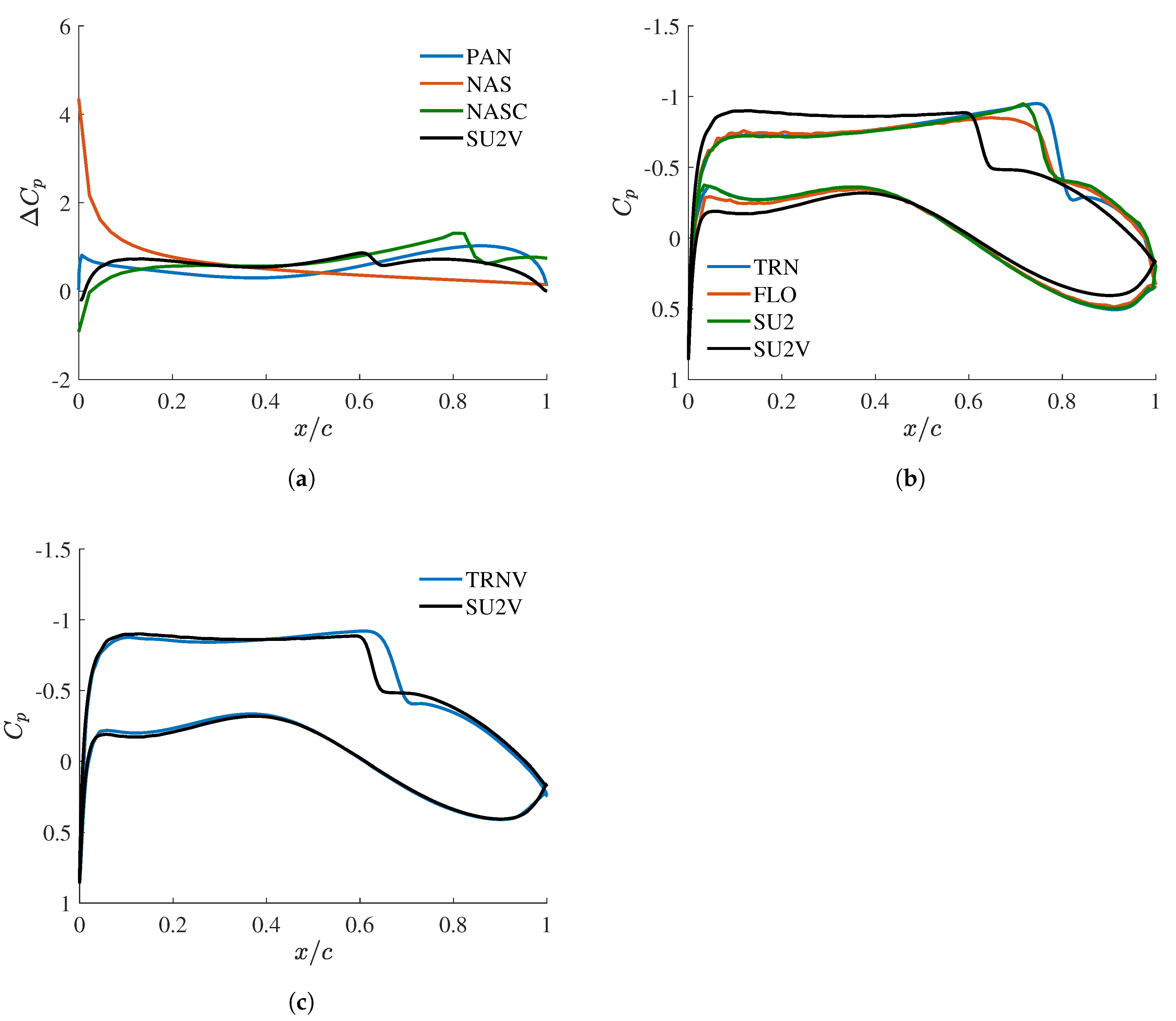 Aerospace 07 00042 g005