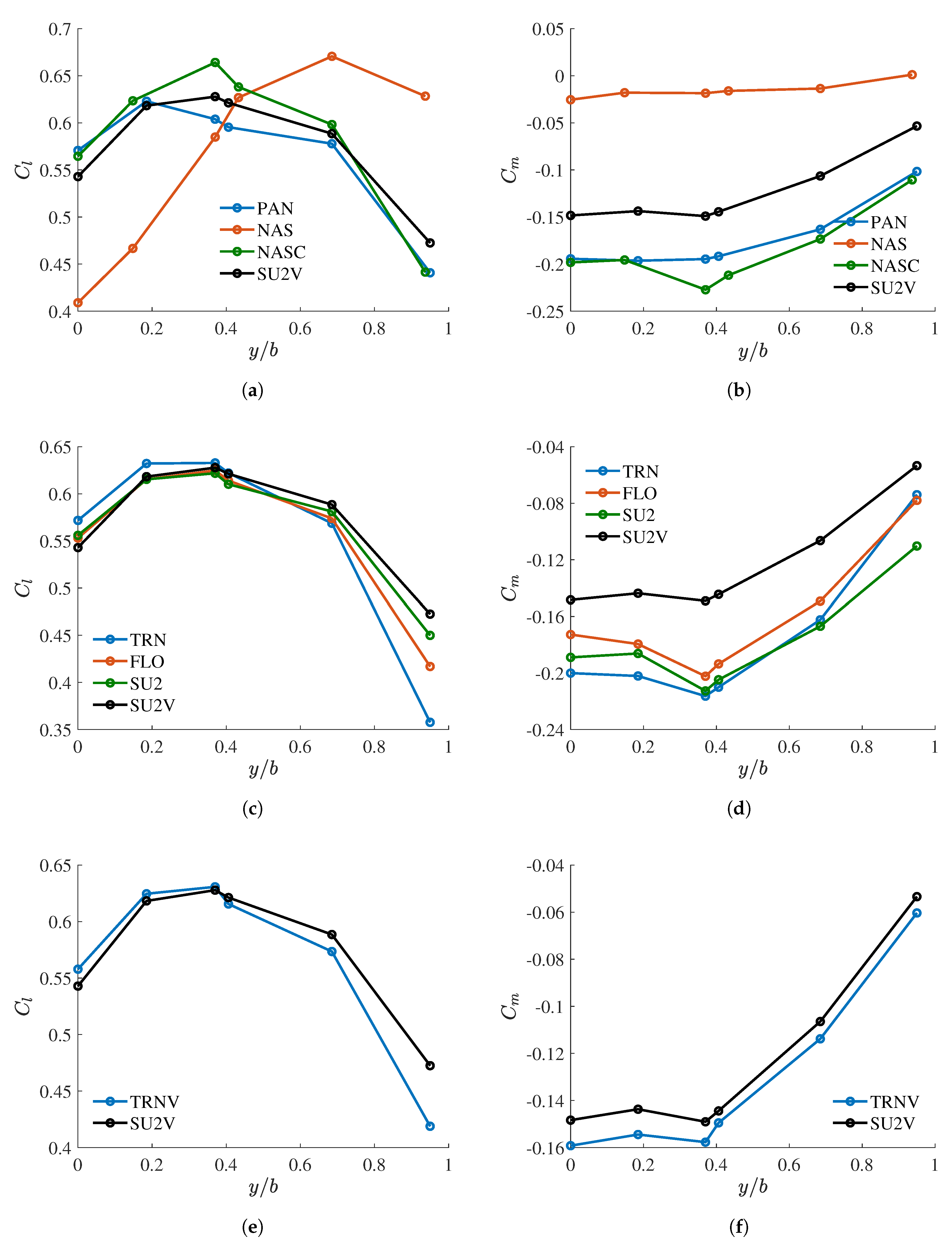 Aerospace 07 00042 g006