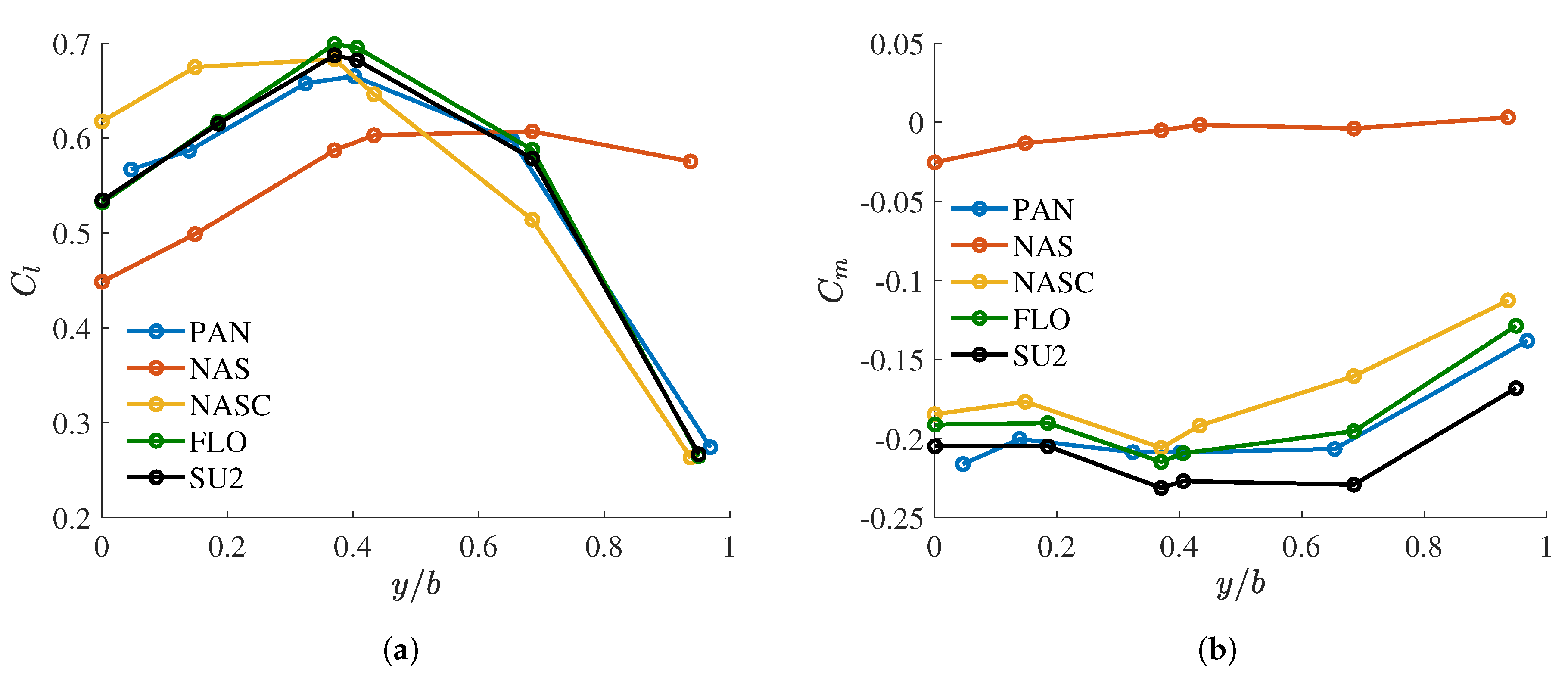 Aerospace 07 00042 g007