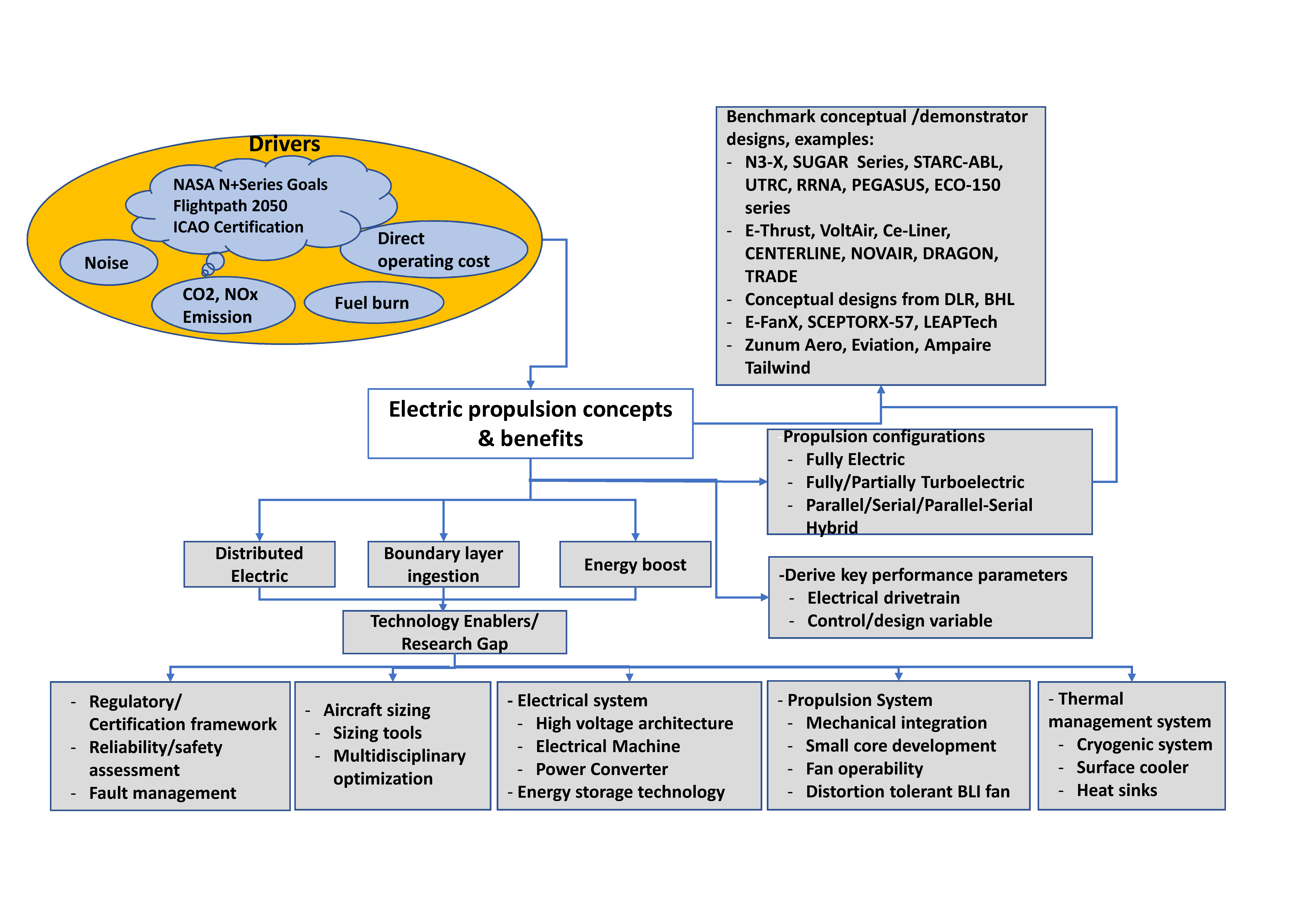 creation workshop projector control