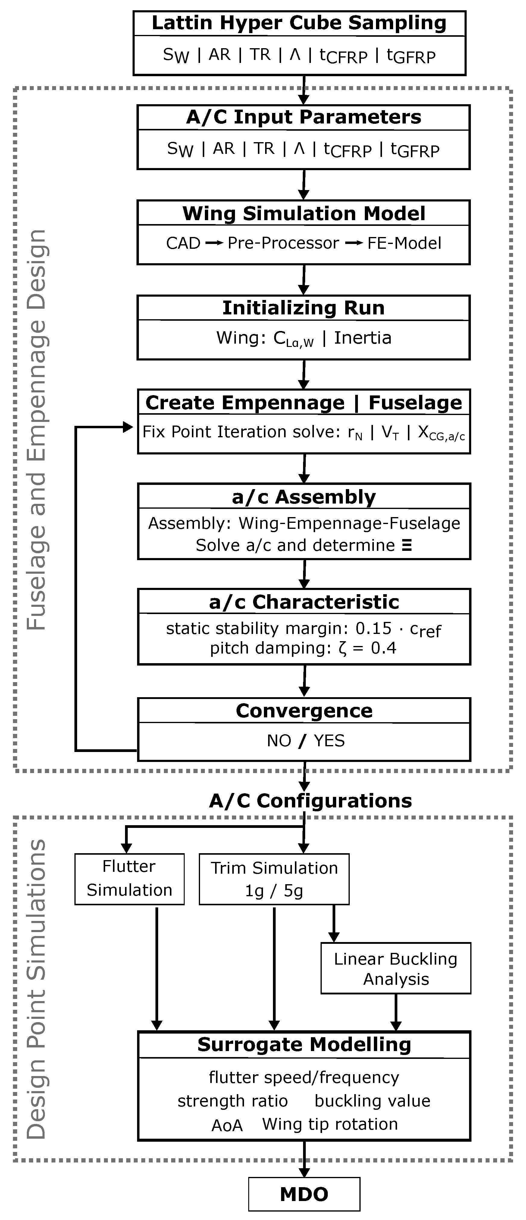 Aerospace 07 00045 g001 Aerospace 07 00045 g001