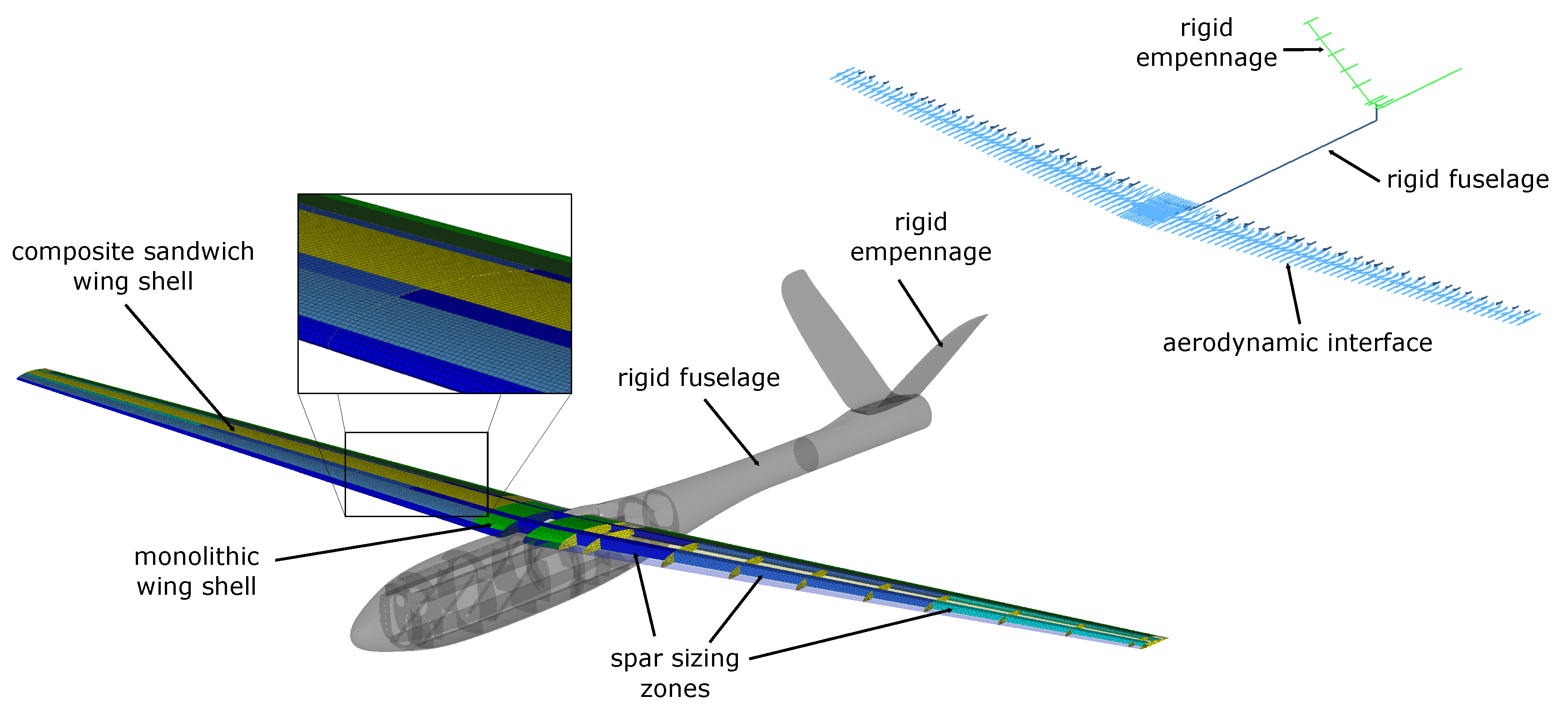 Aerospace | Free Full-Text | Aeroelastic Wing Planform Design ...