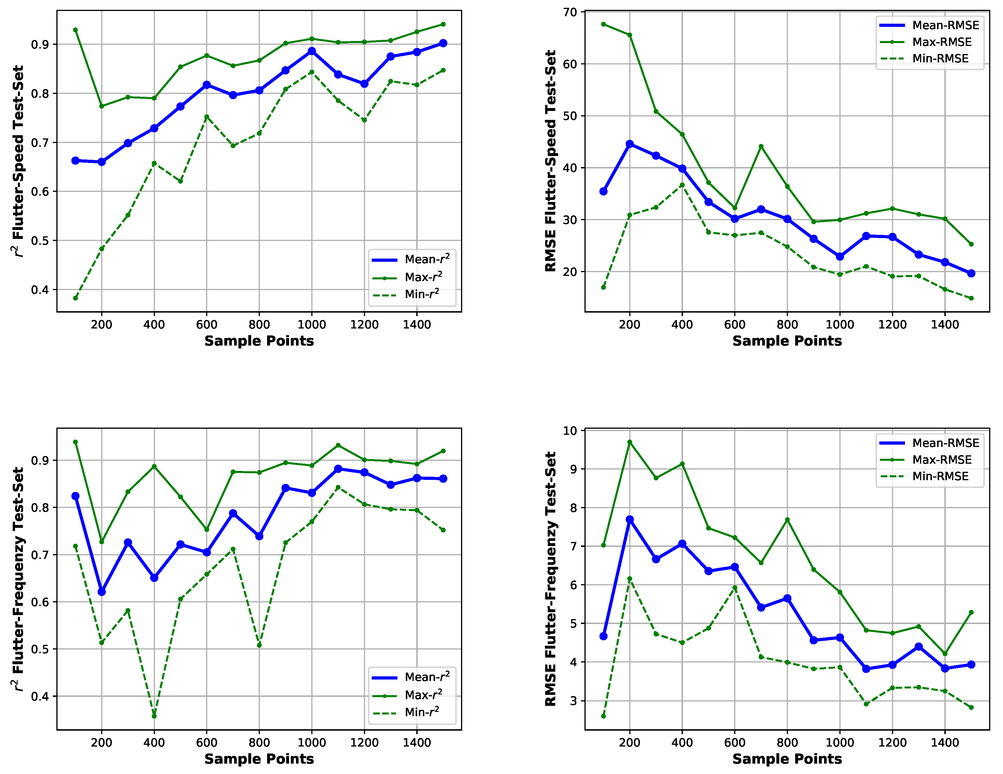 Aerospace 07 00045 g006 Aerospace 07 00045 g006