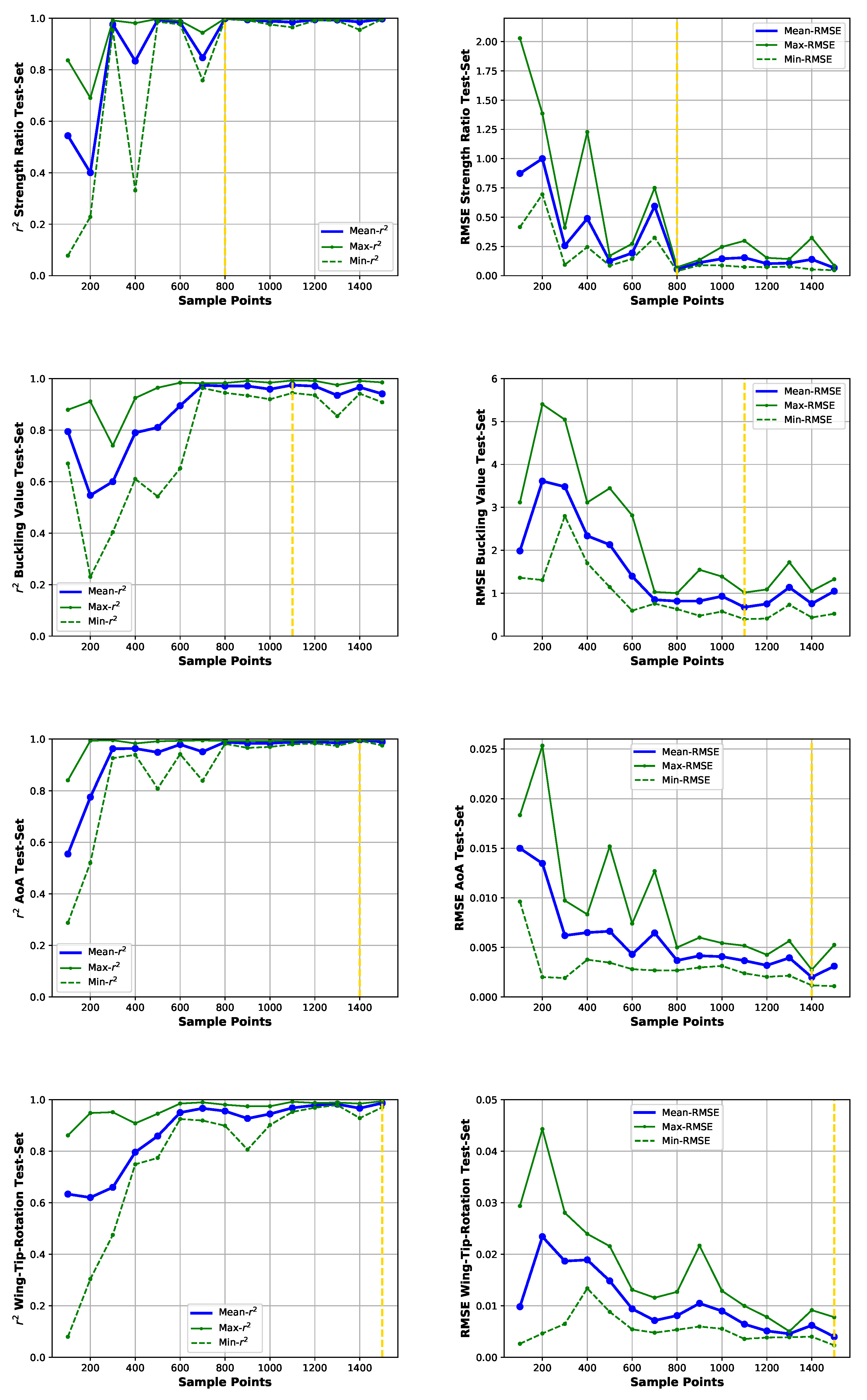 Aerospace 07 00045 g007 Aerospace 07 00045 g007