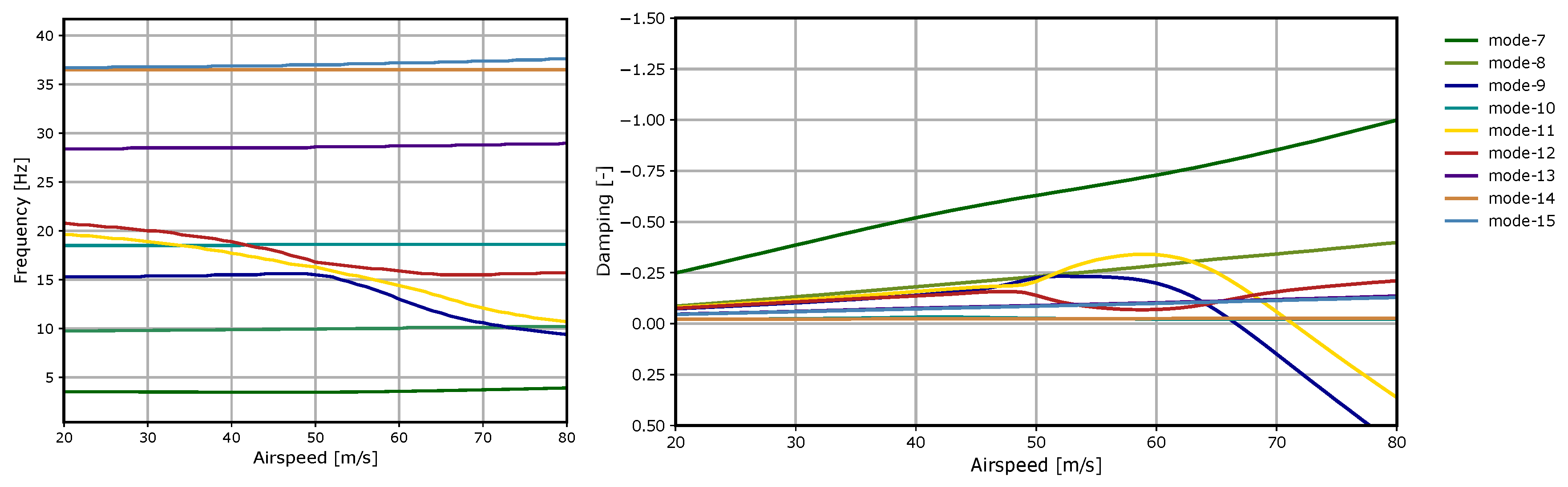 Aerospace 07 00045 g011 Aerospace 07 00045 g011