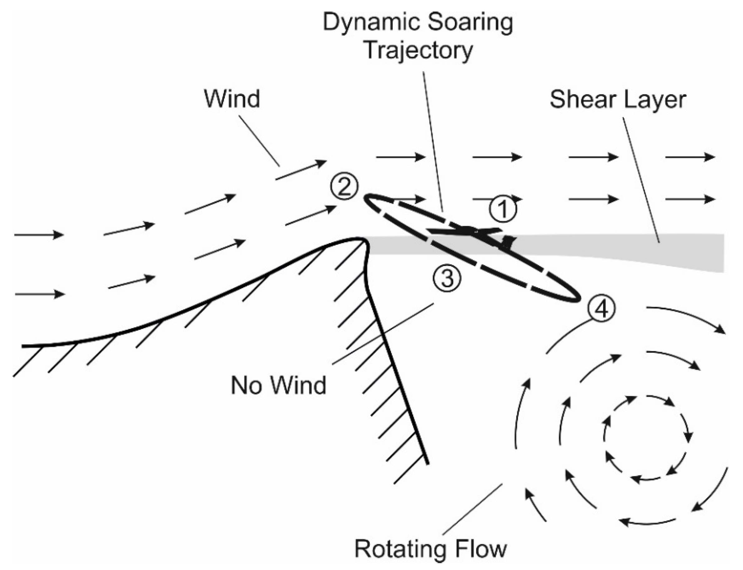 Aerospace 07 00047 g001