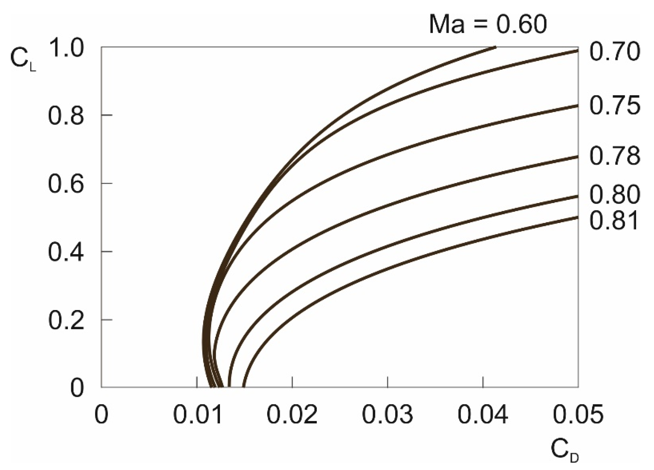 Aerospace 07 00047 g003