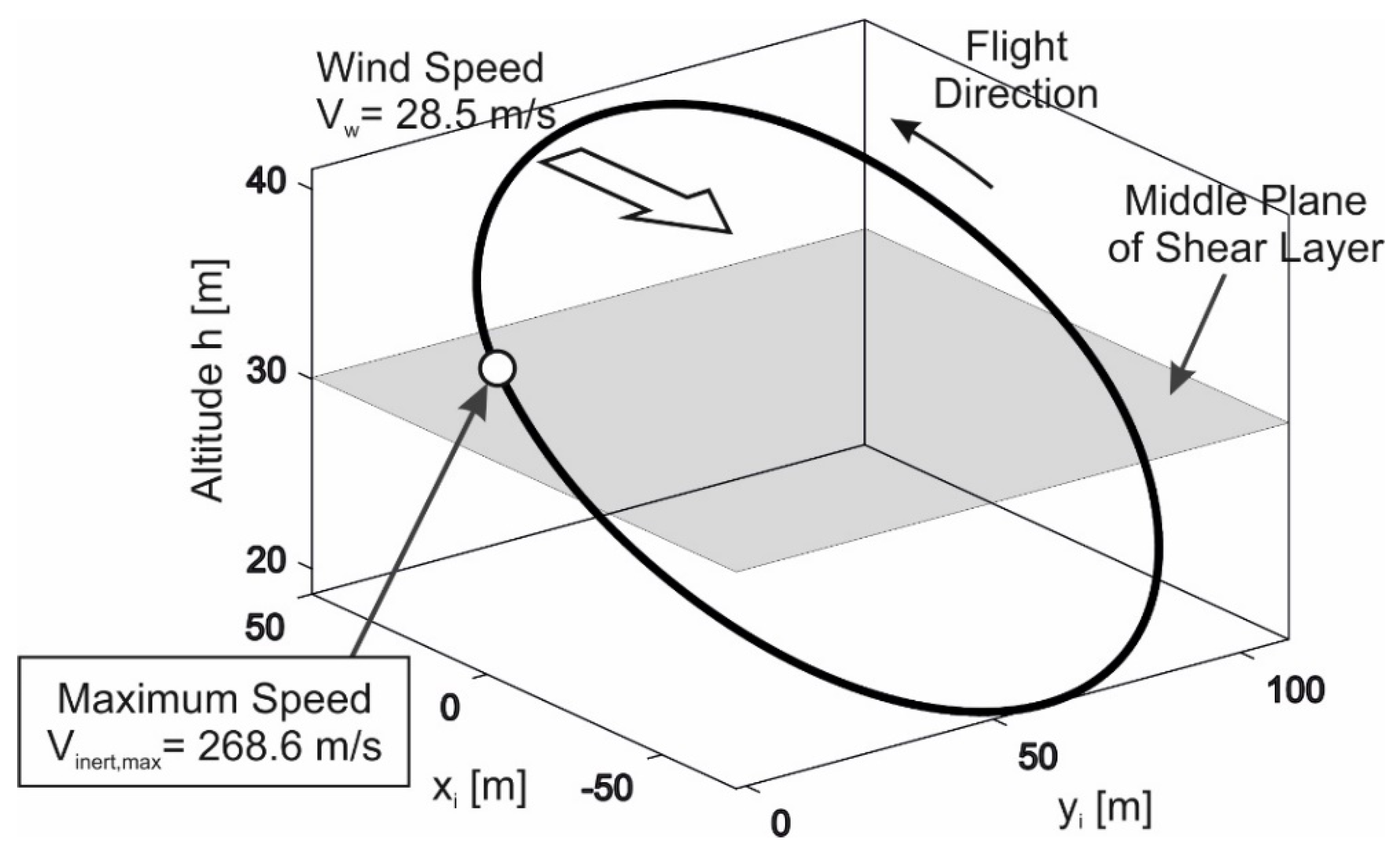 Aerospace 07 00047 g004