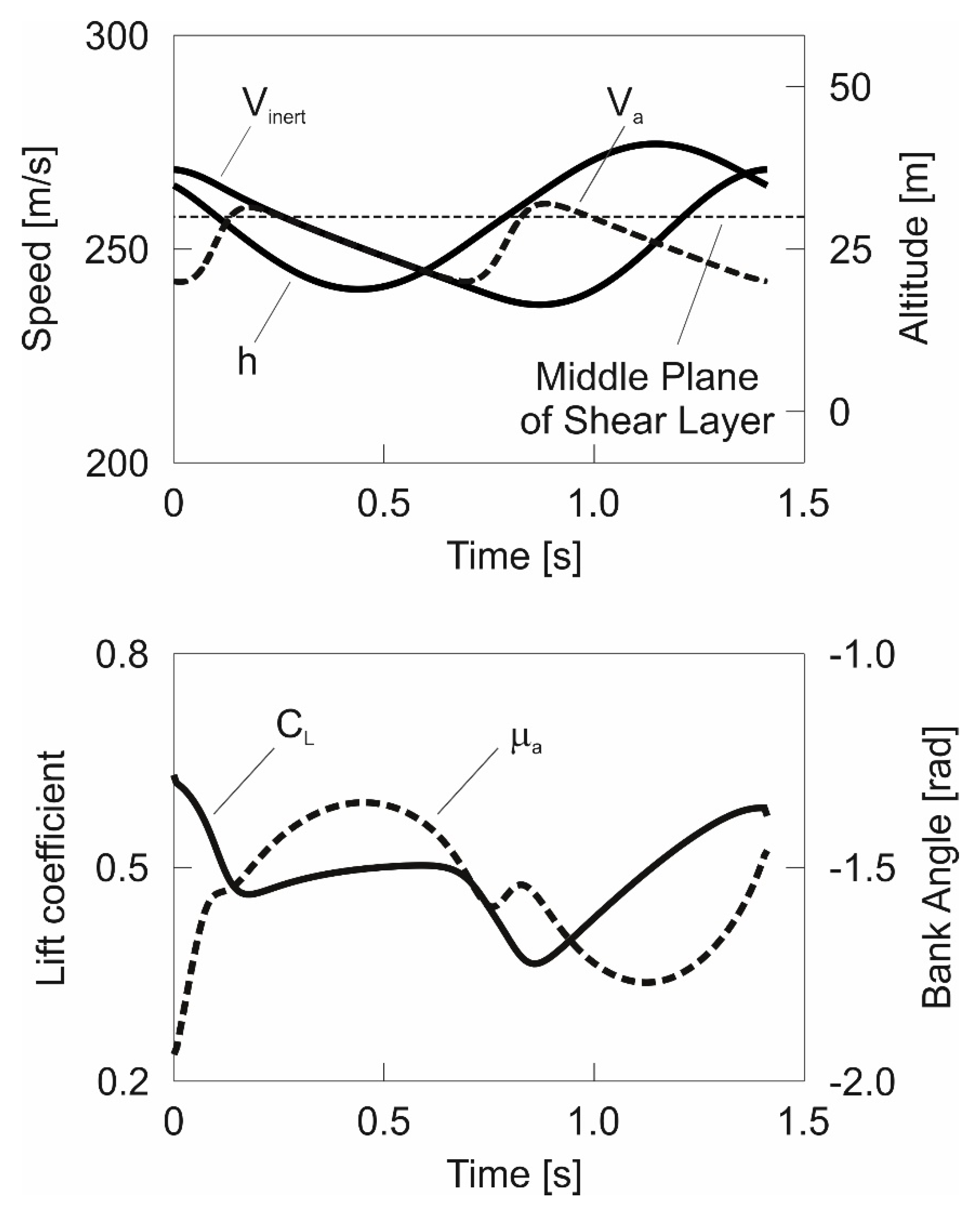 Aerospace 07 00047 g006