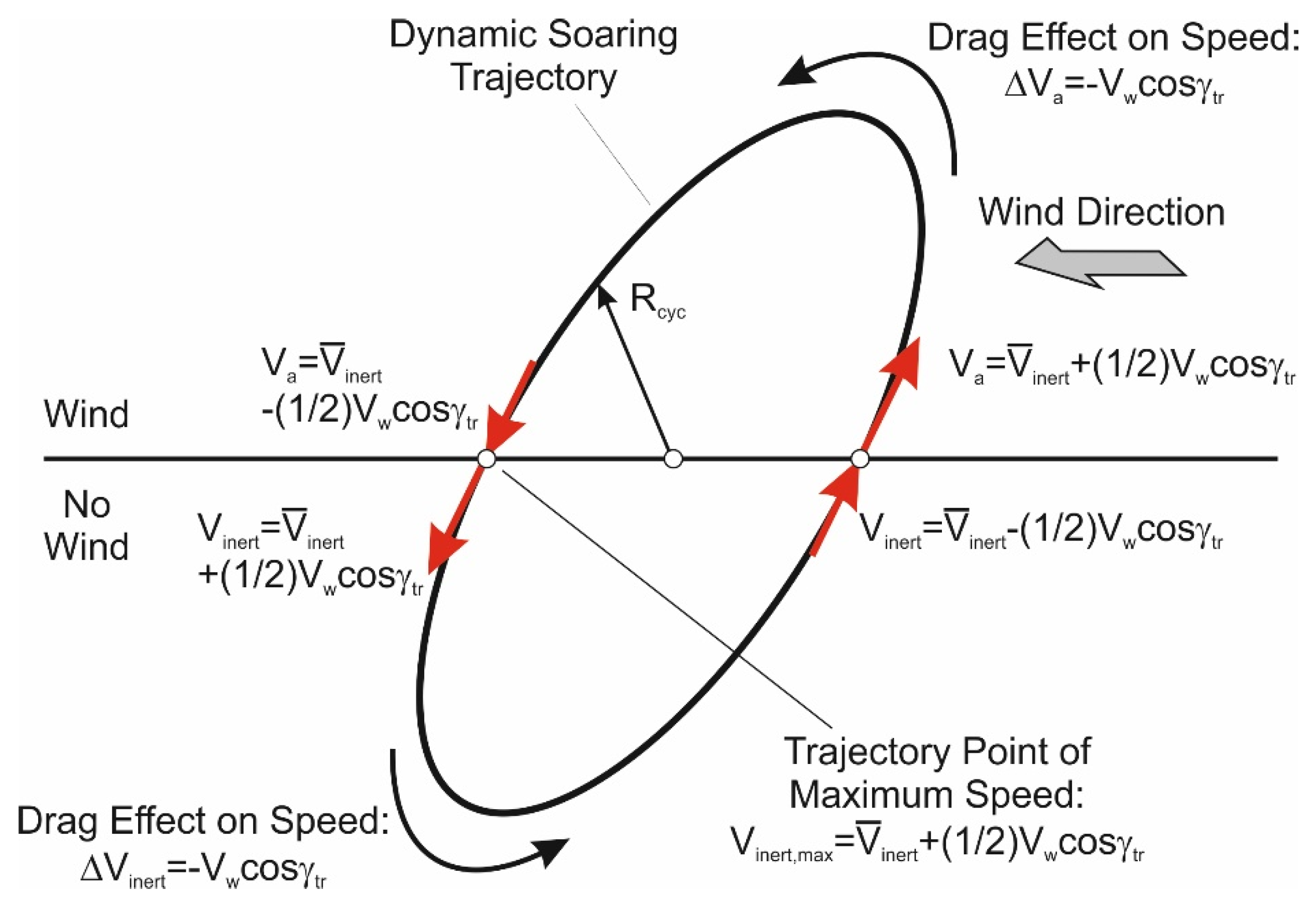 Aerospace 07 00047 g009