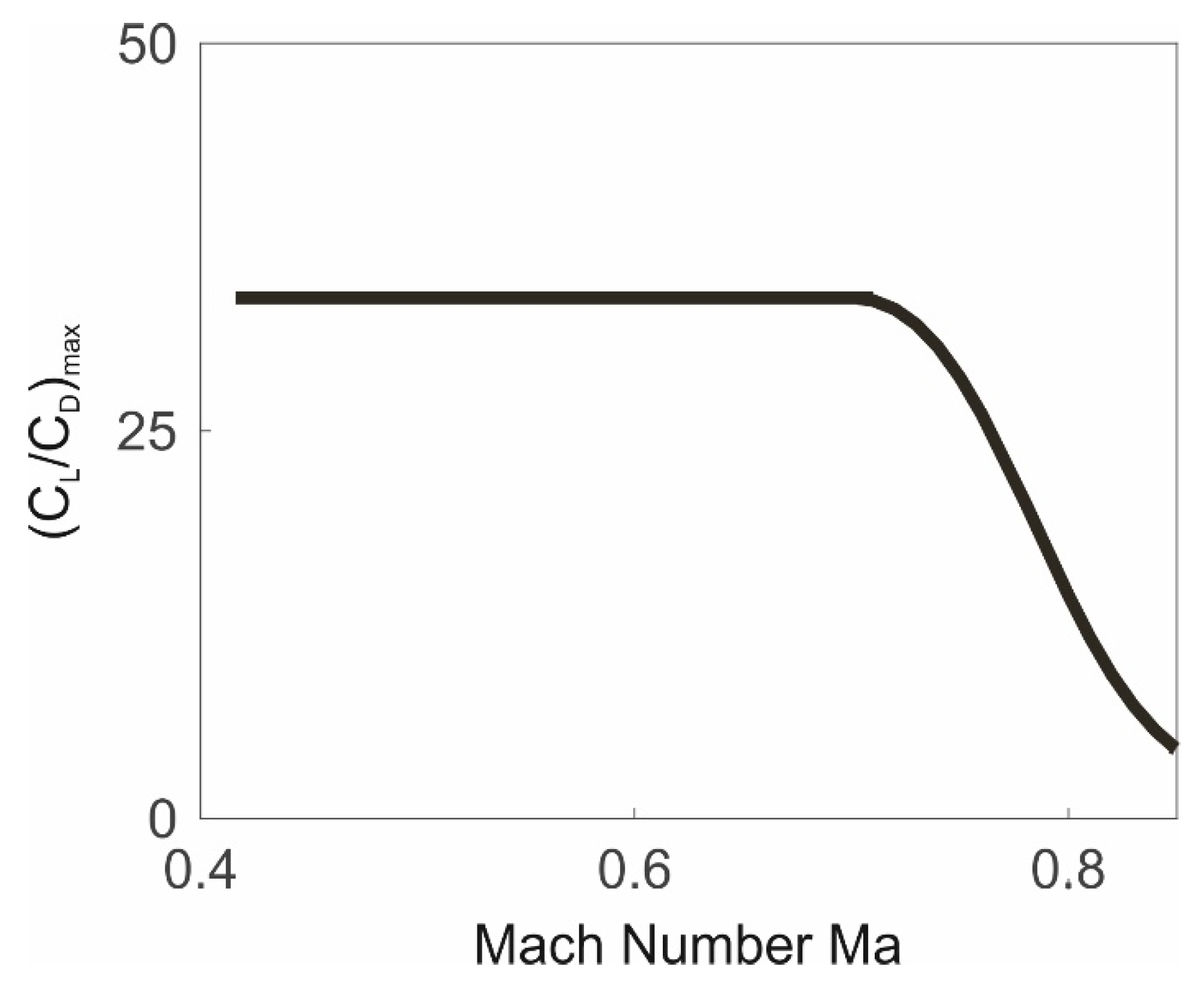 Aerospace 07 00047 g012