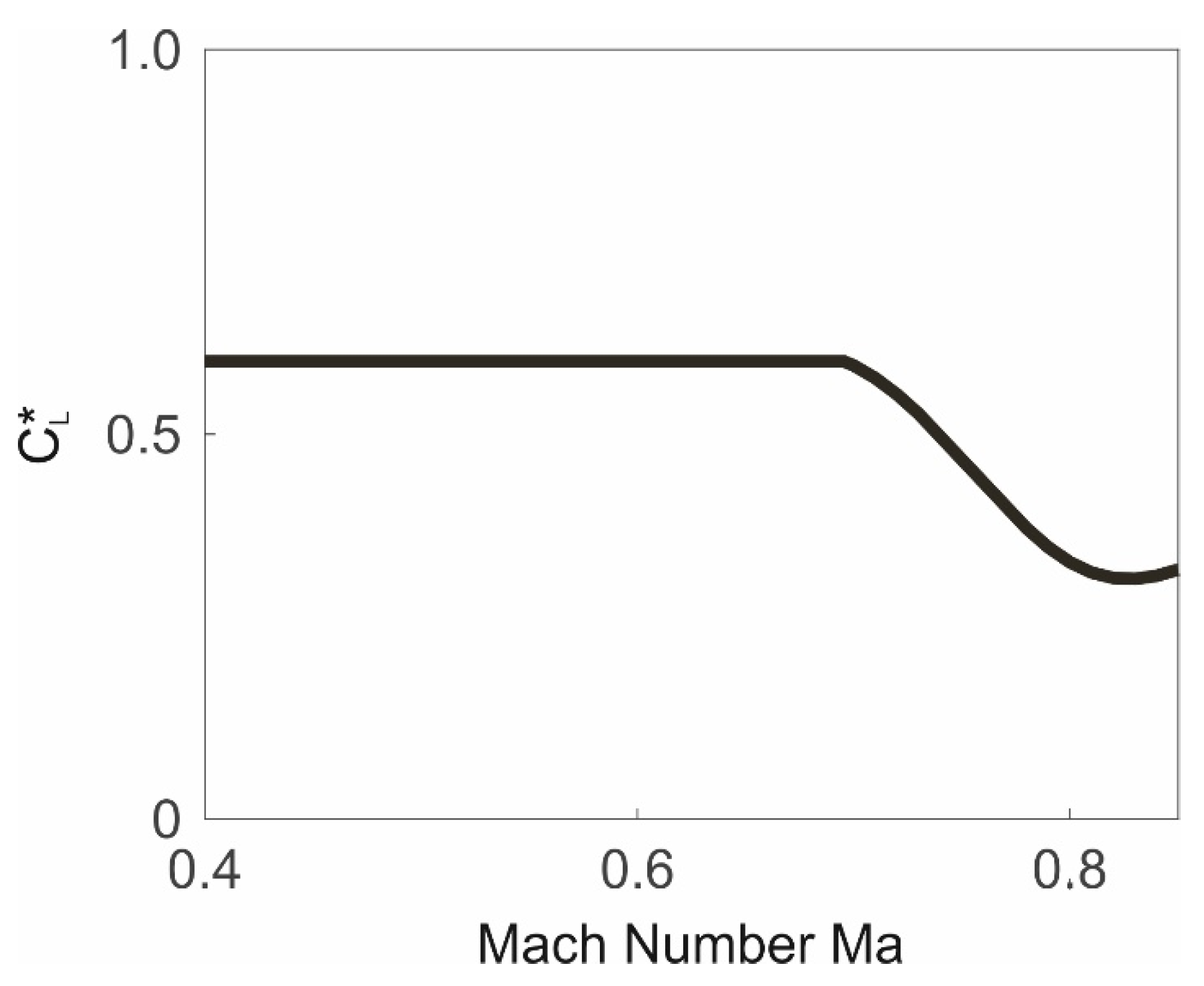 Aerospace 07 00047 g014
