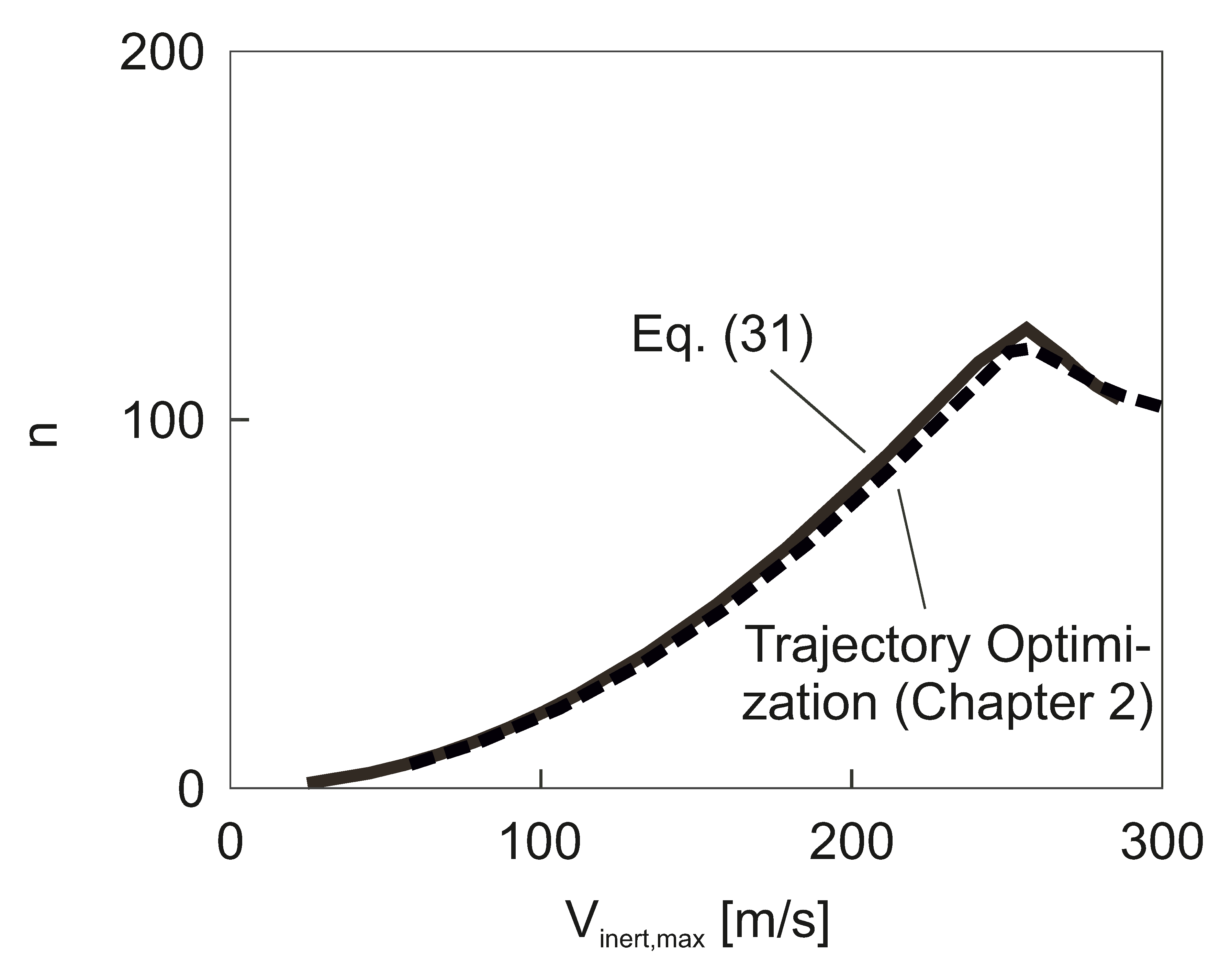 Aerospace 07 00047 g015