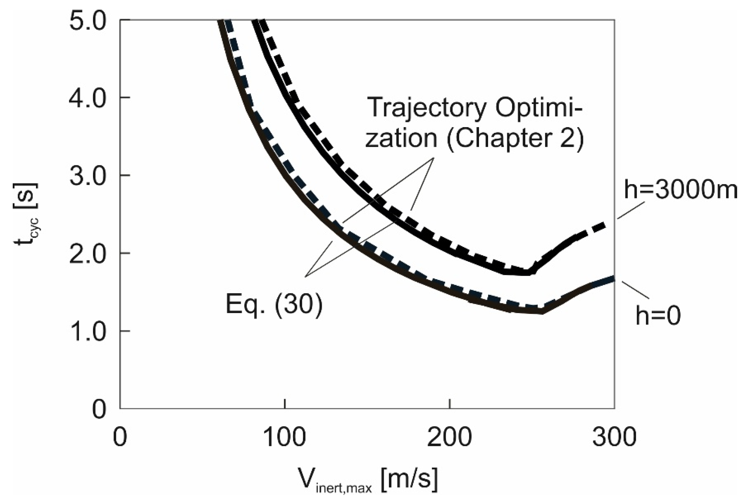 Aerospace 07 00047 g018