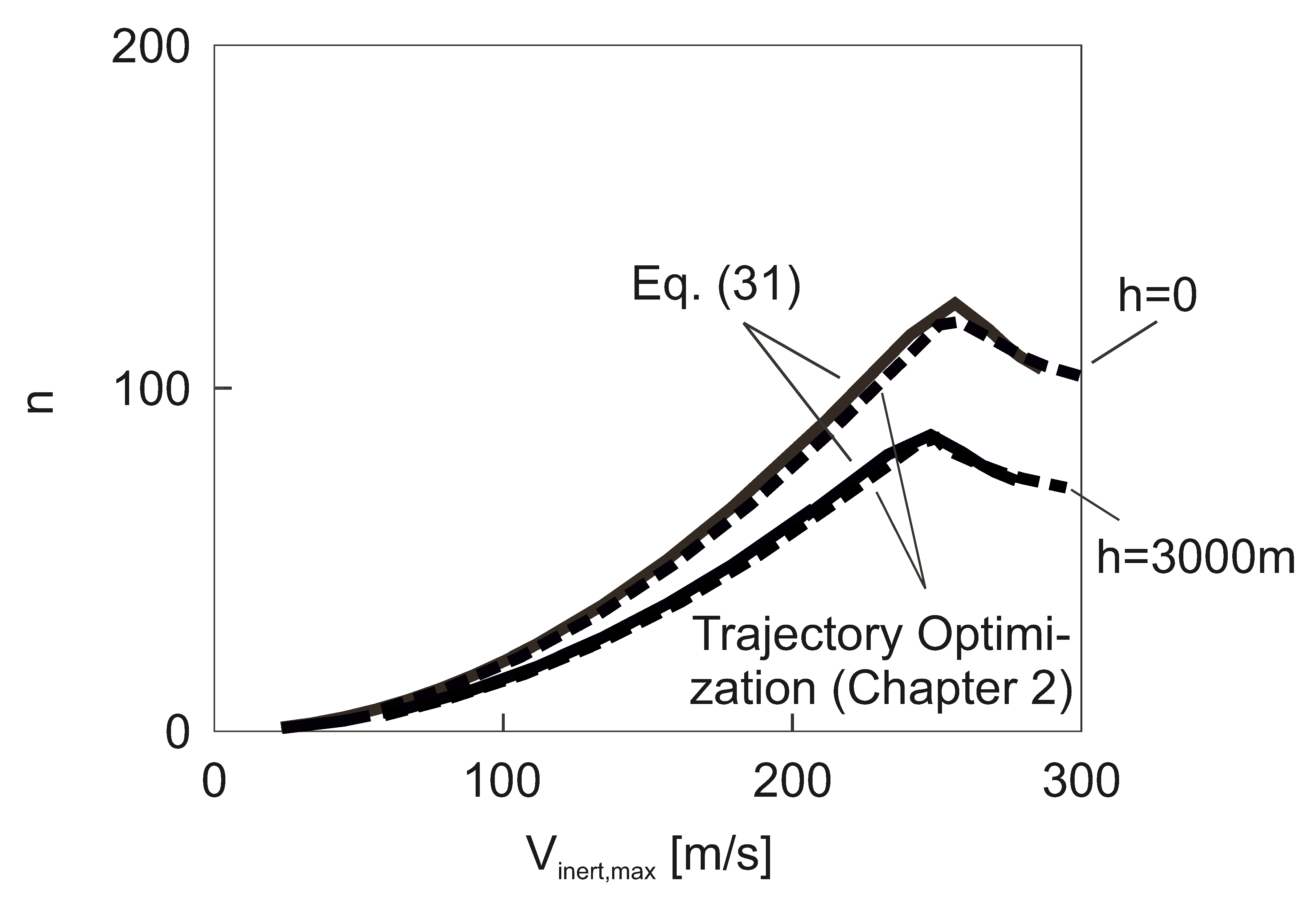 Aerospace 07 00047 g019