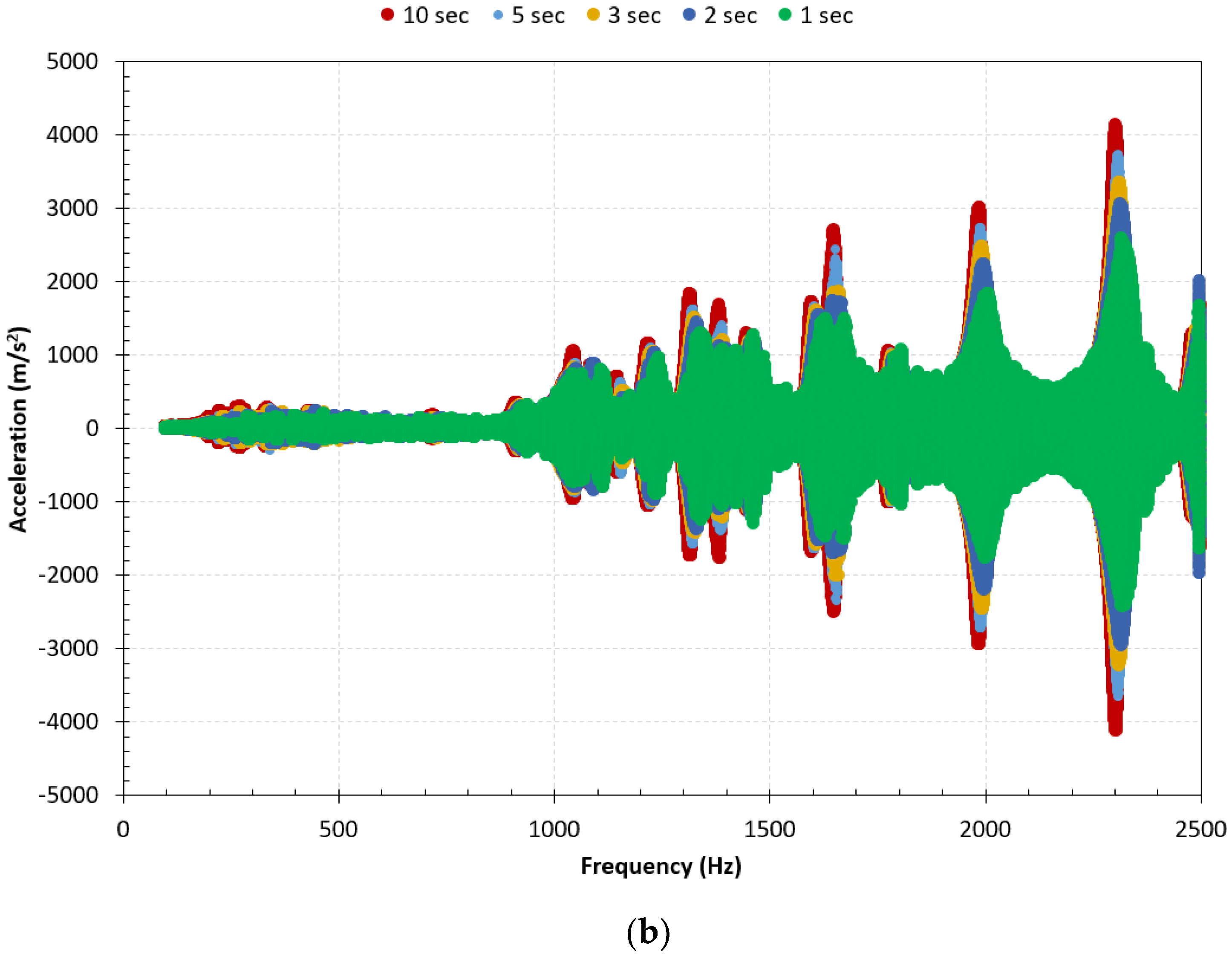 Aerospace 07 00049 g003b