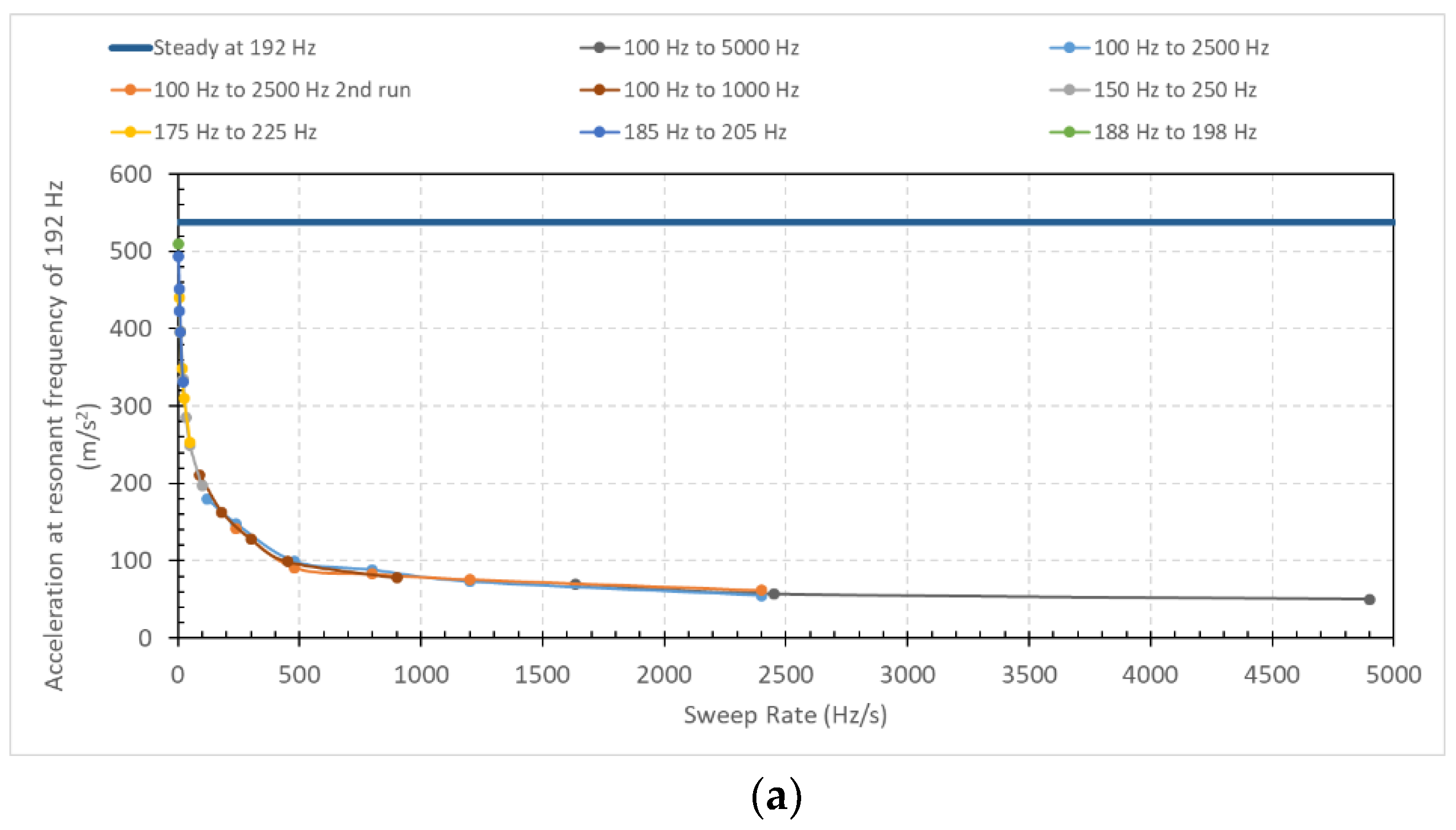 Aerospace 07 00049 g004a