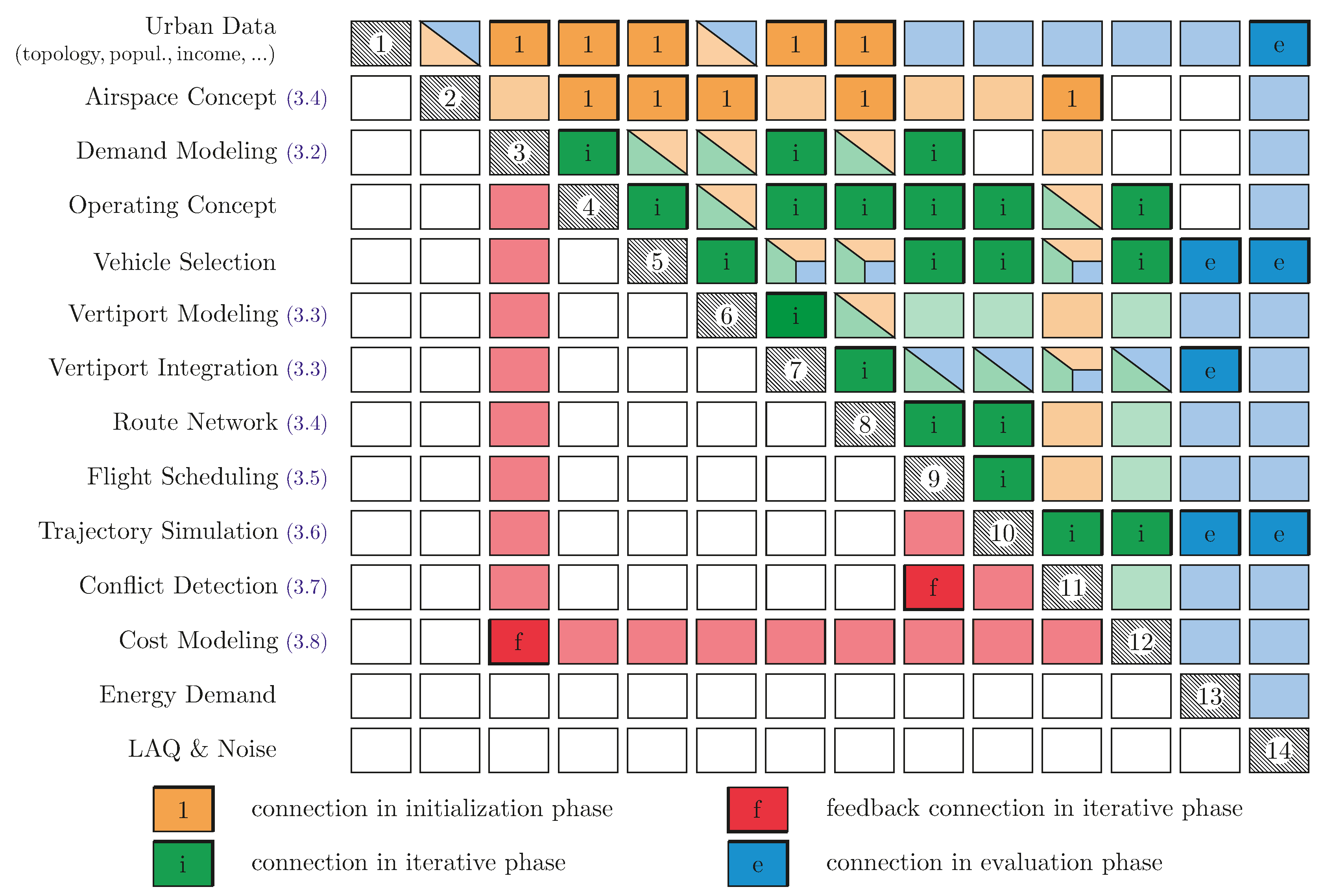 Aerospace 07 00050 g006