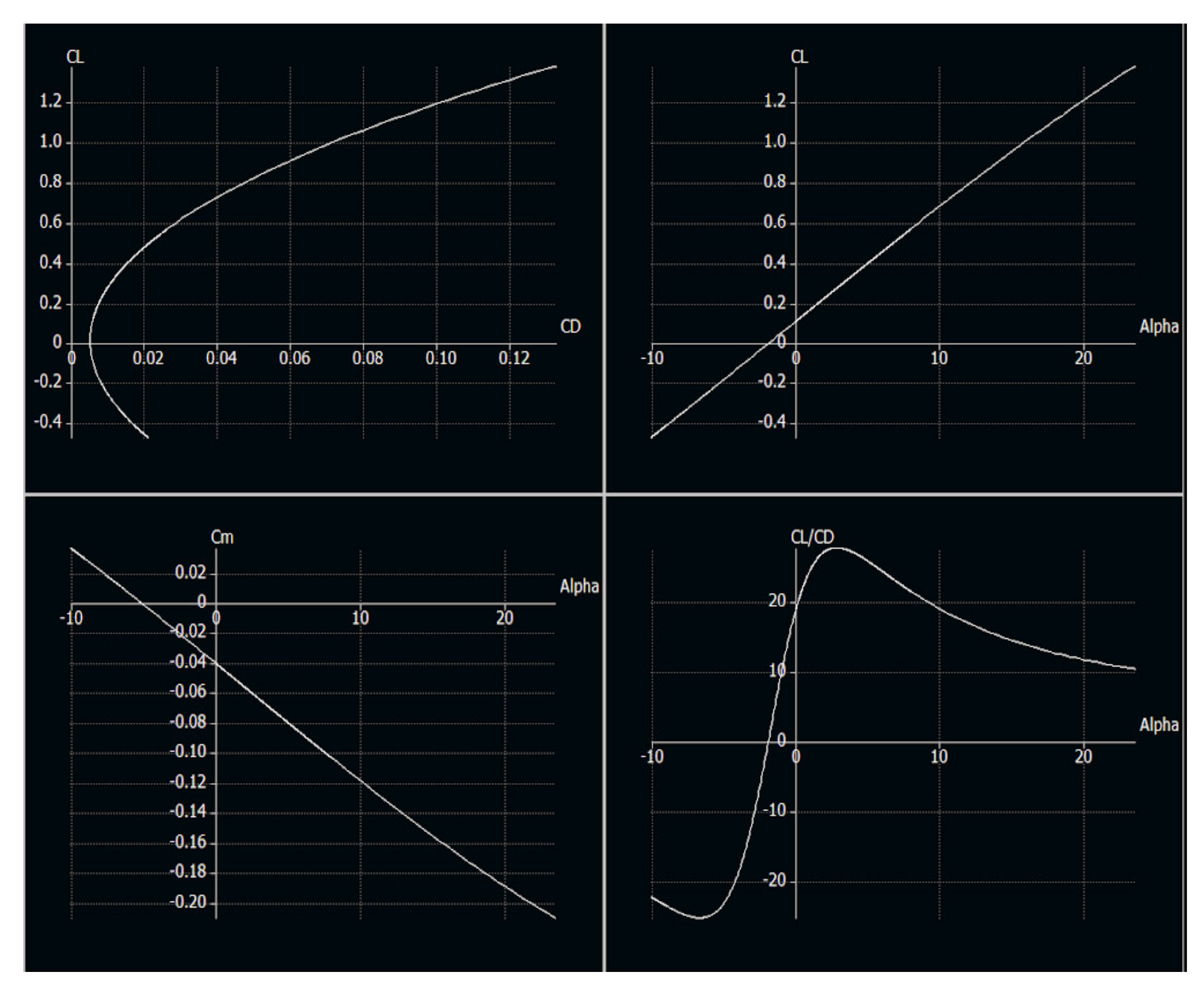 Aerospace 07 00051 g001