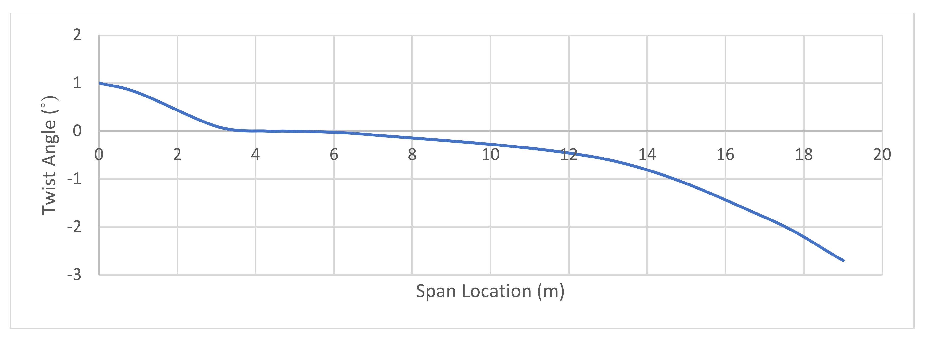 Aerospace 07 00051 g002