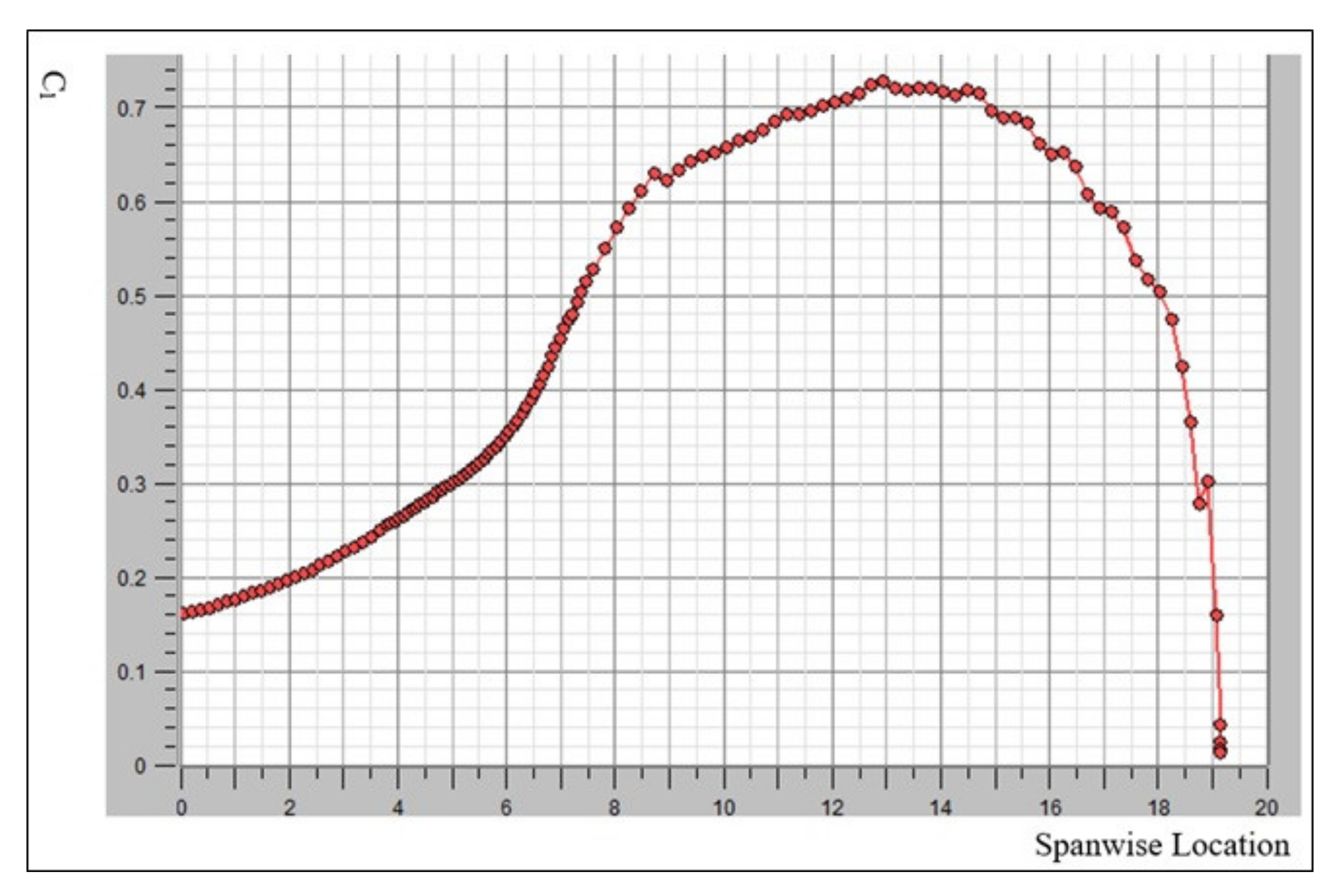 Aerospace 07 00051 g003