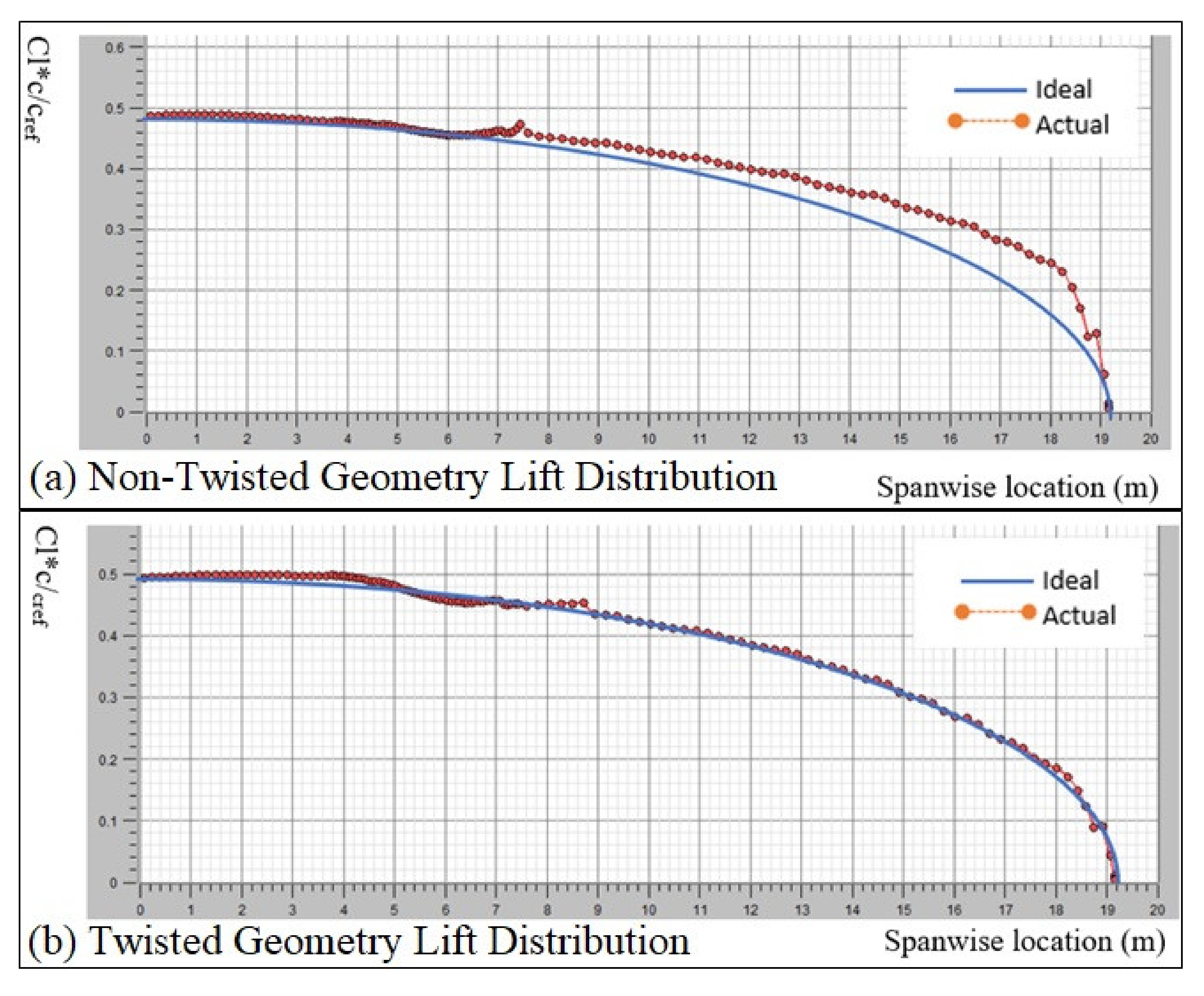 Aerospace 07 00051 g004