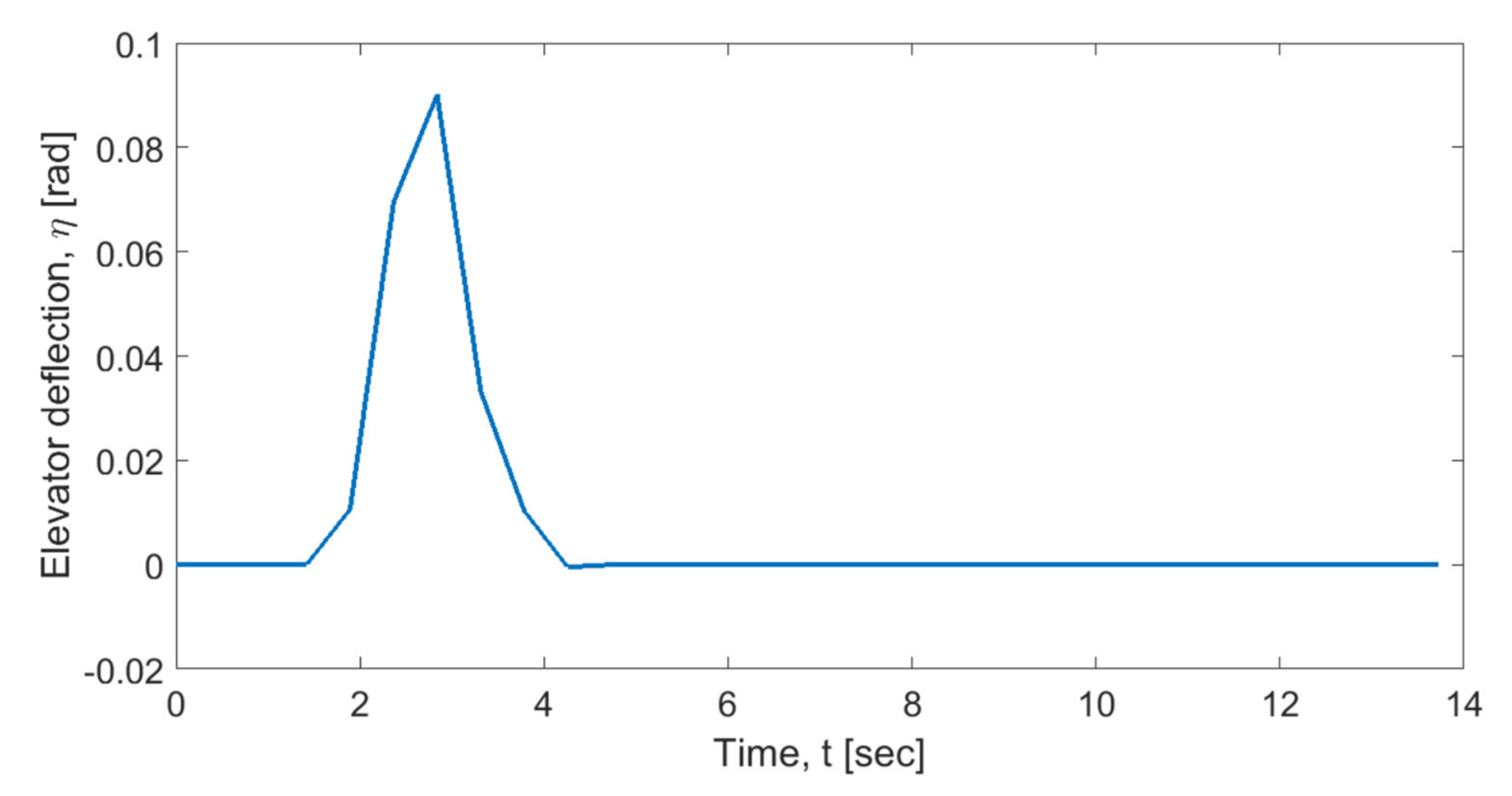 Aerospace 07 00051 g010