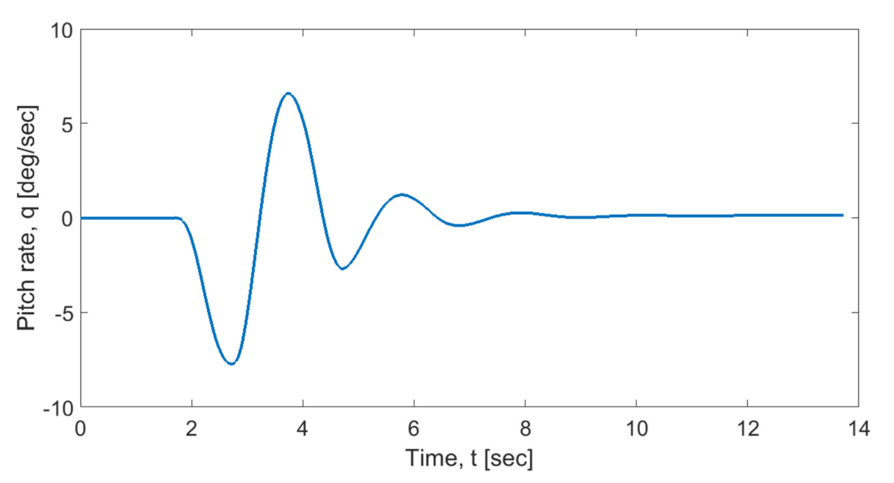 Aerospace 07 00051 g011