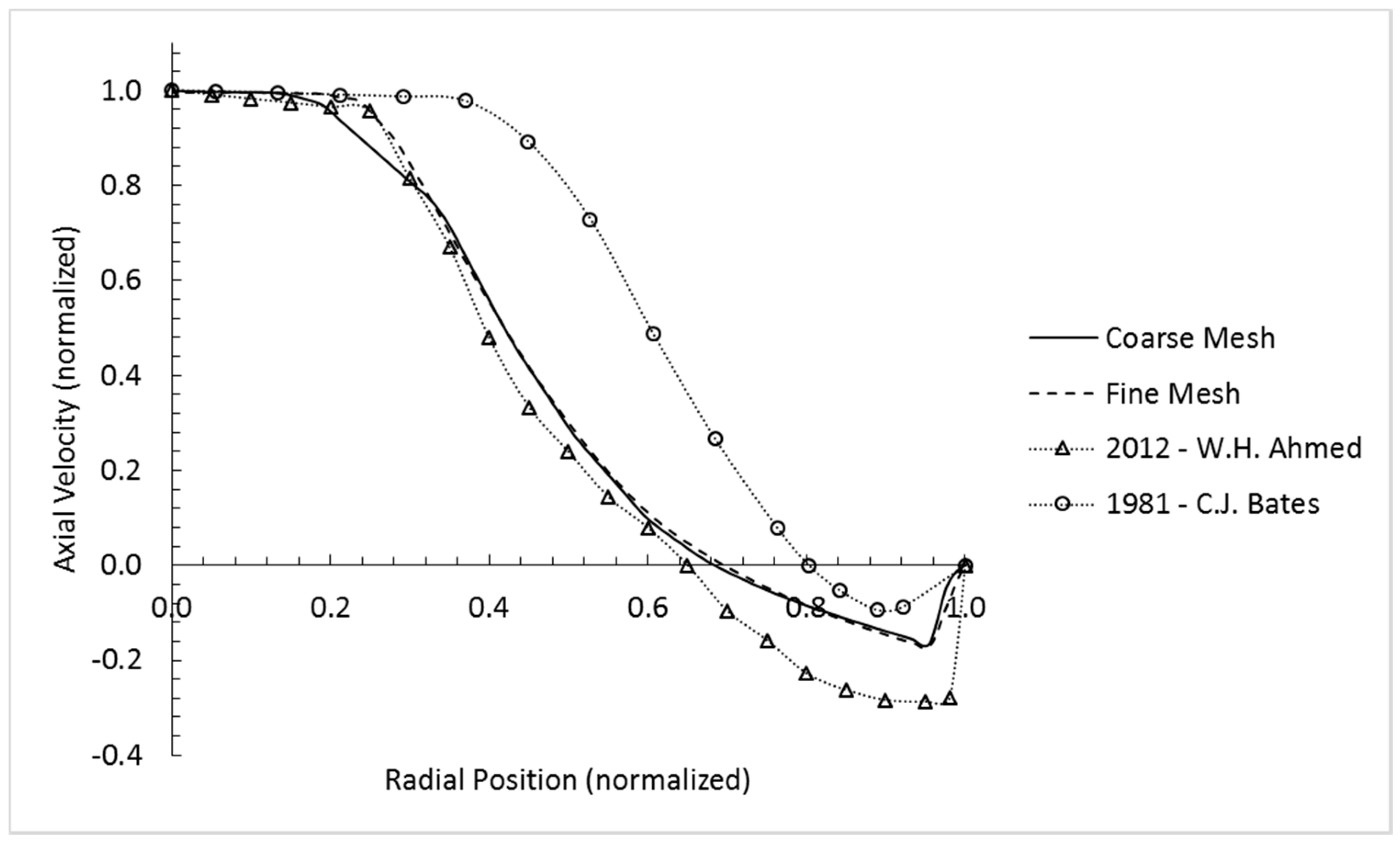 Aerospace 07 00052 g013