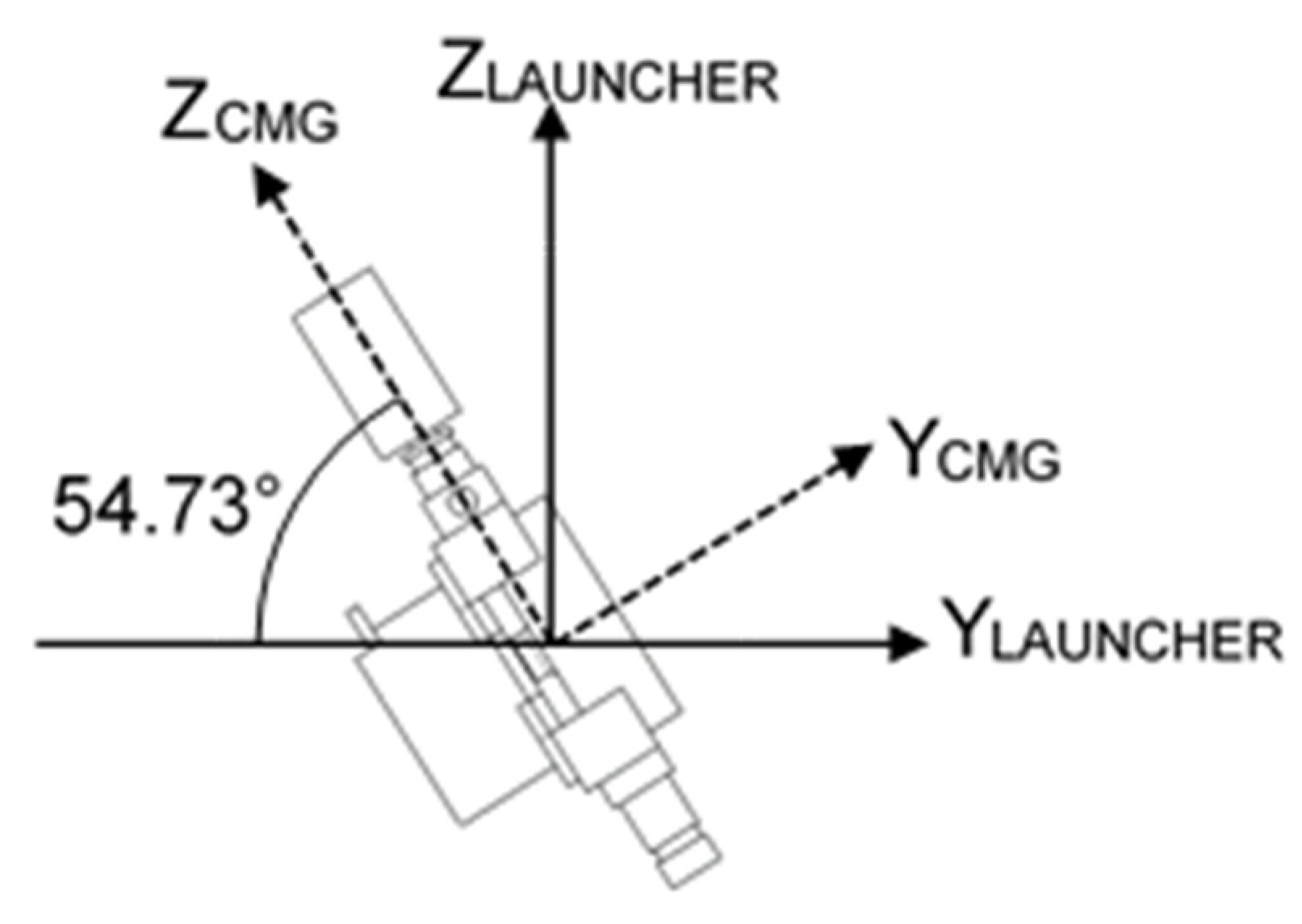 Aerospace 07 00055 g005
