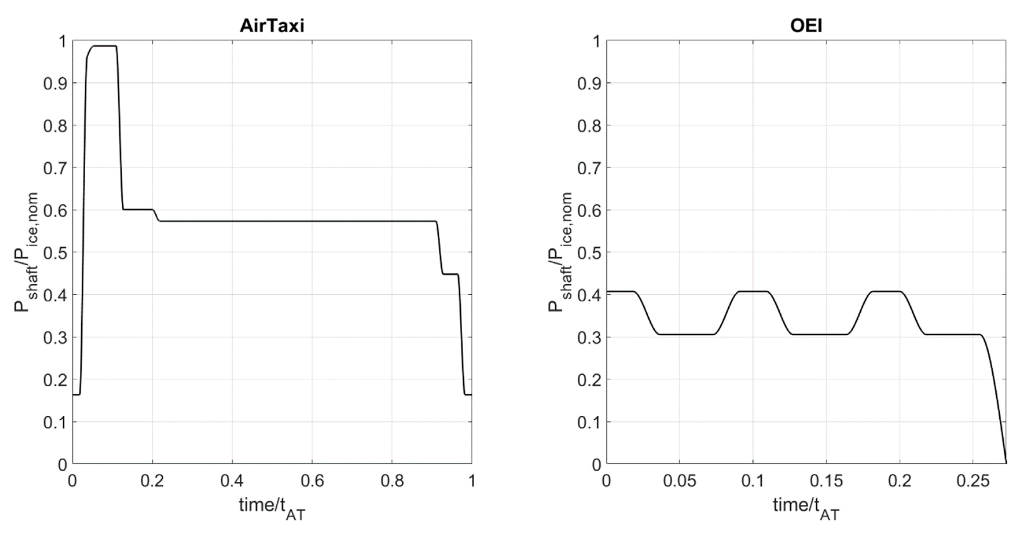 Aerospace 07 00056 g007