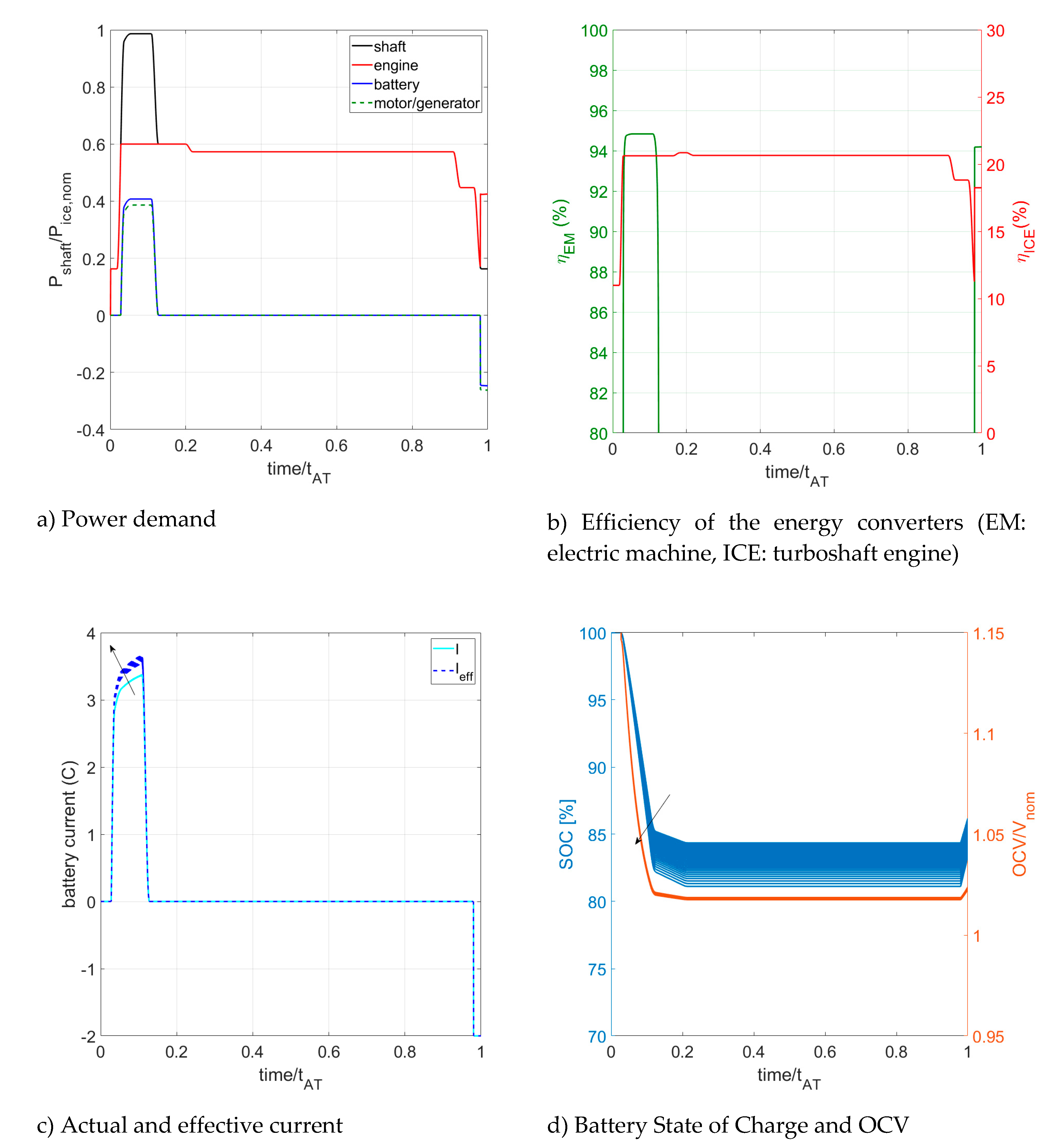 Aerospace 07 00056 g012